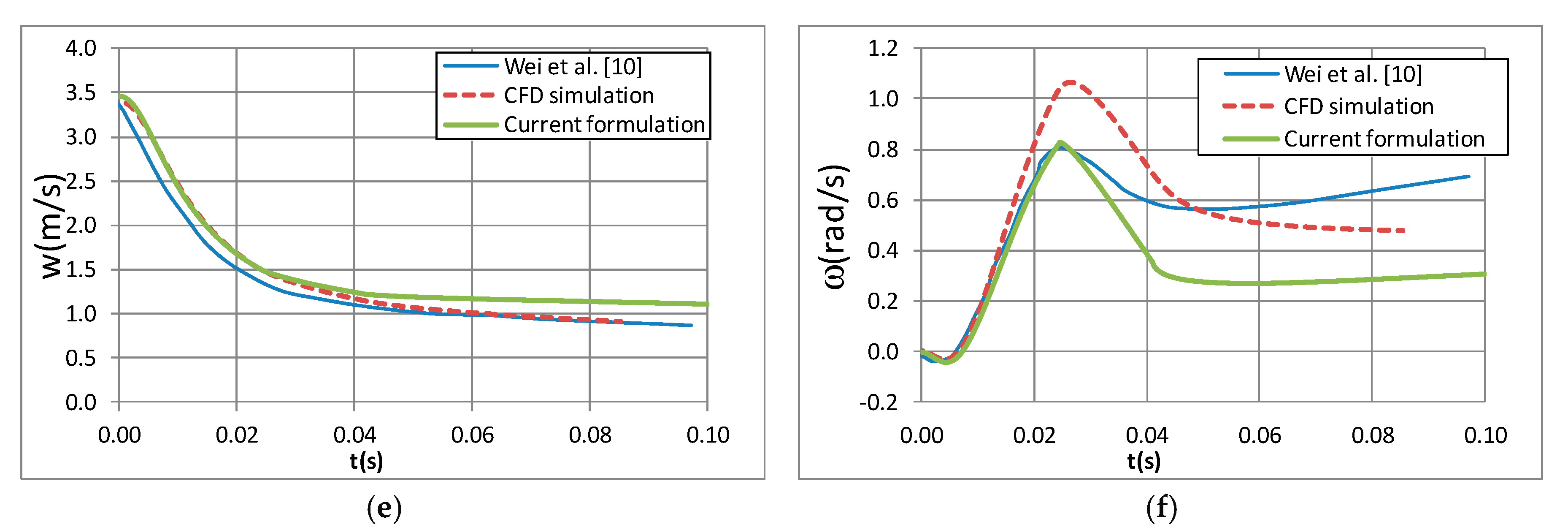Applsci 10 01072 g016b Applsci 10 01072 g016b