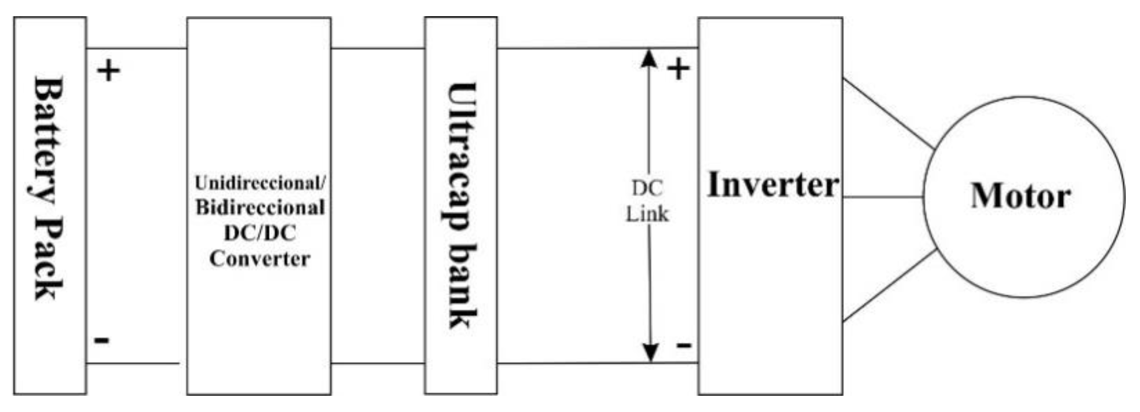 Applsci 10 01074 g003 Applsci 10 01074 g003
