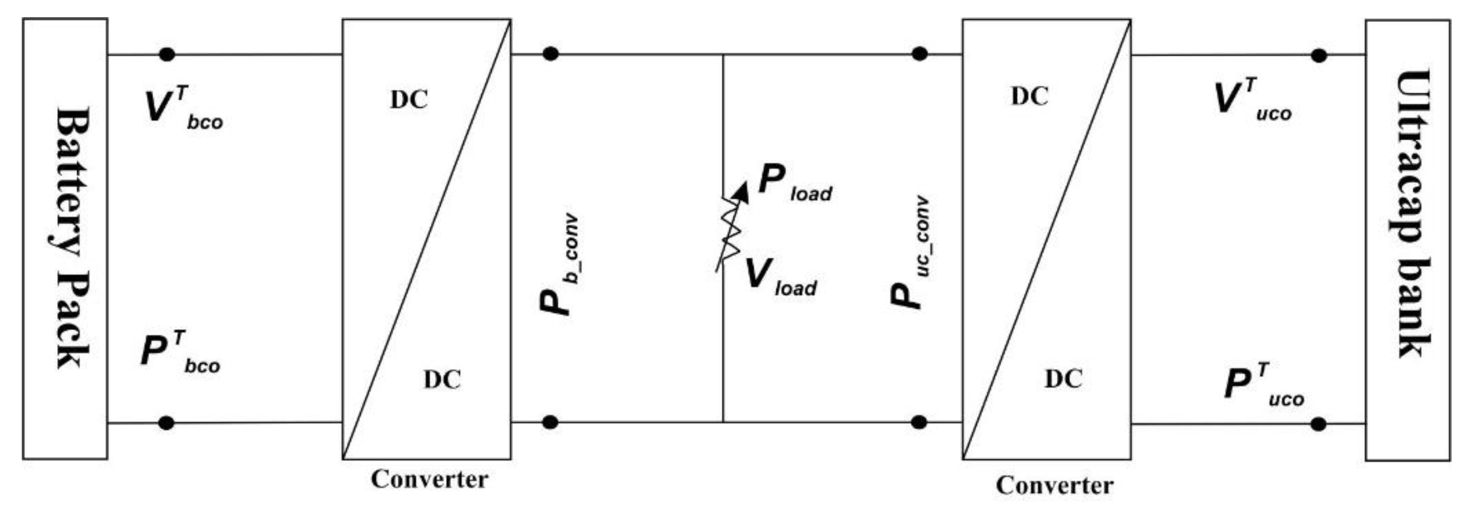 Applsci 10 01074 g007 Applsci 10 01074 g007