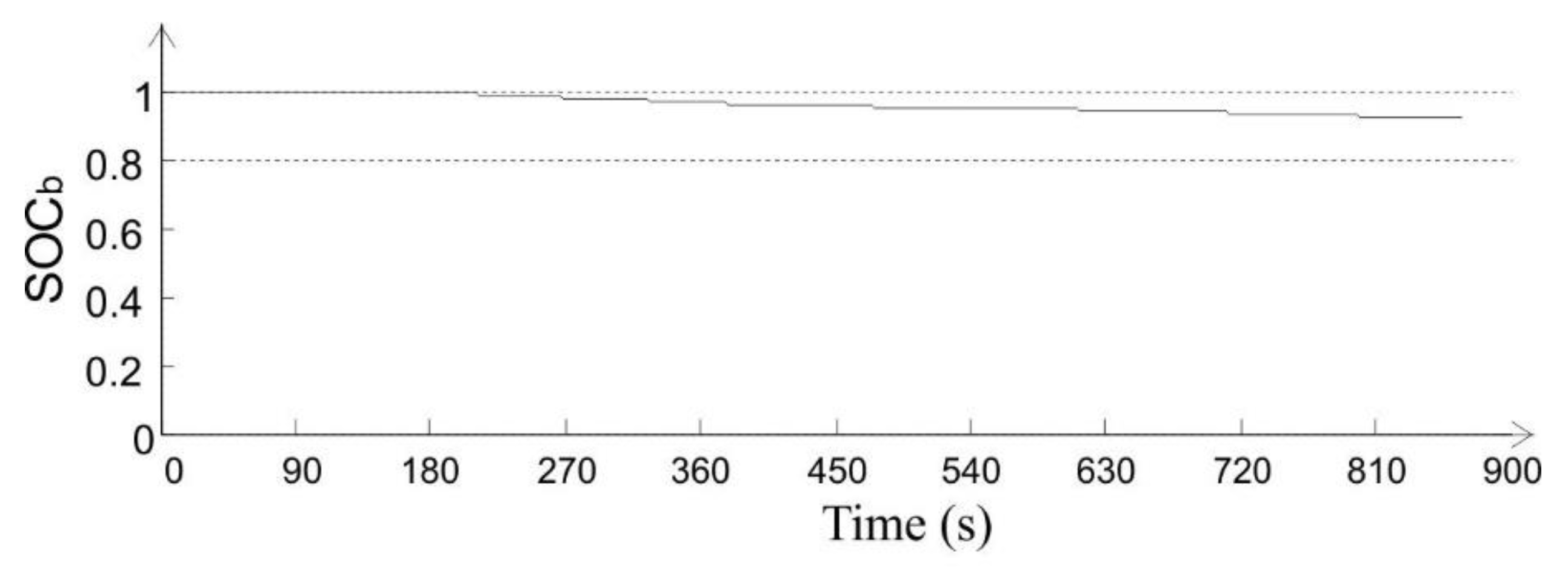 Applsci 10 01074 g012 Applsci 10 01074 g012