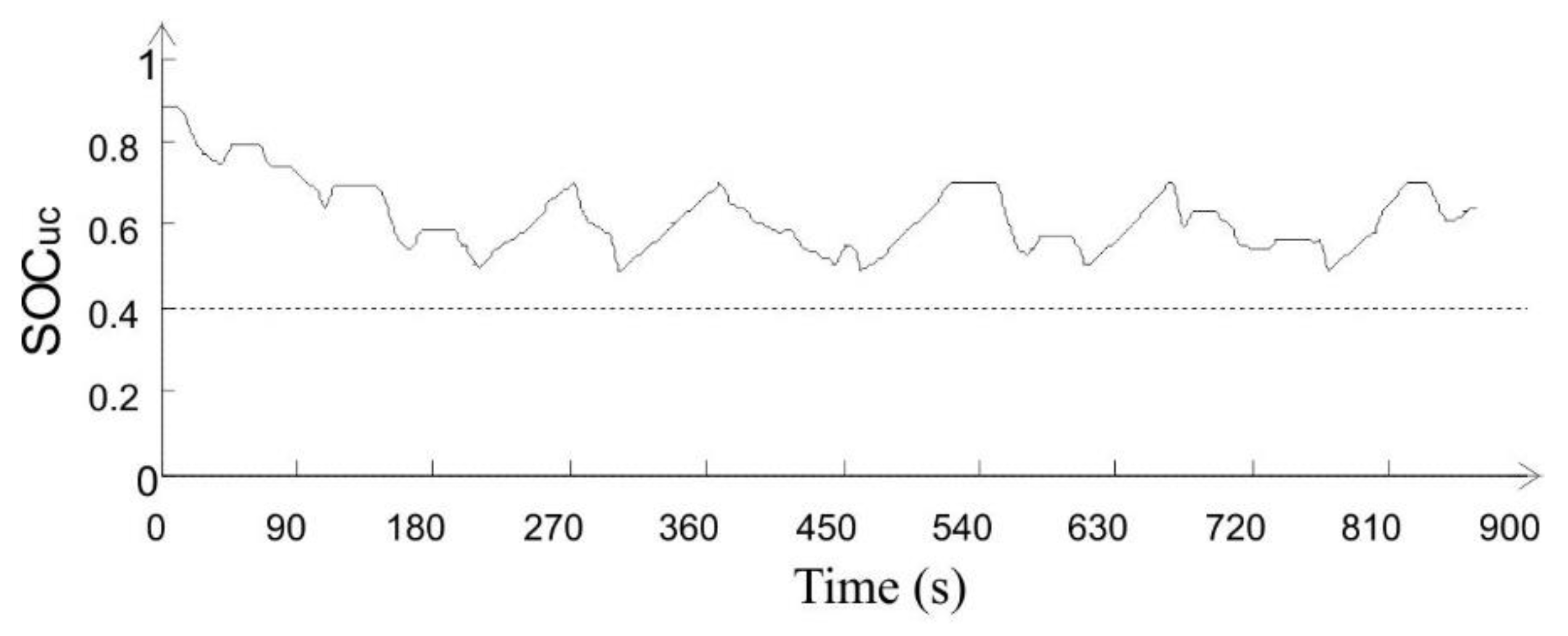Applsci 10 01074 g013 Applsci 10 01074 g013