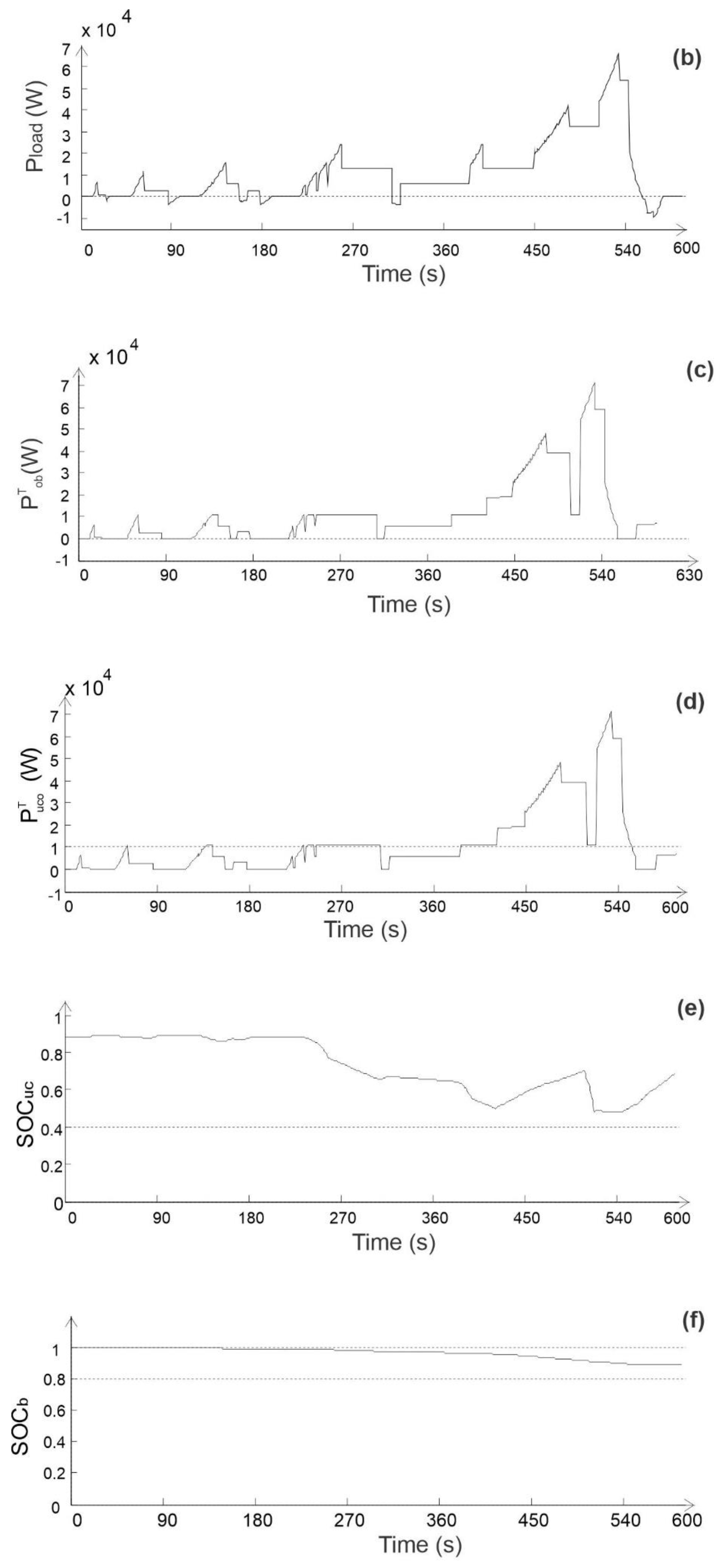 Applsci 10 01074 g014b Applsci 10 01074 g014b