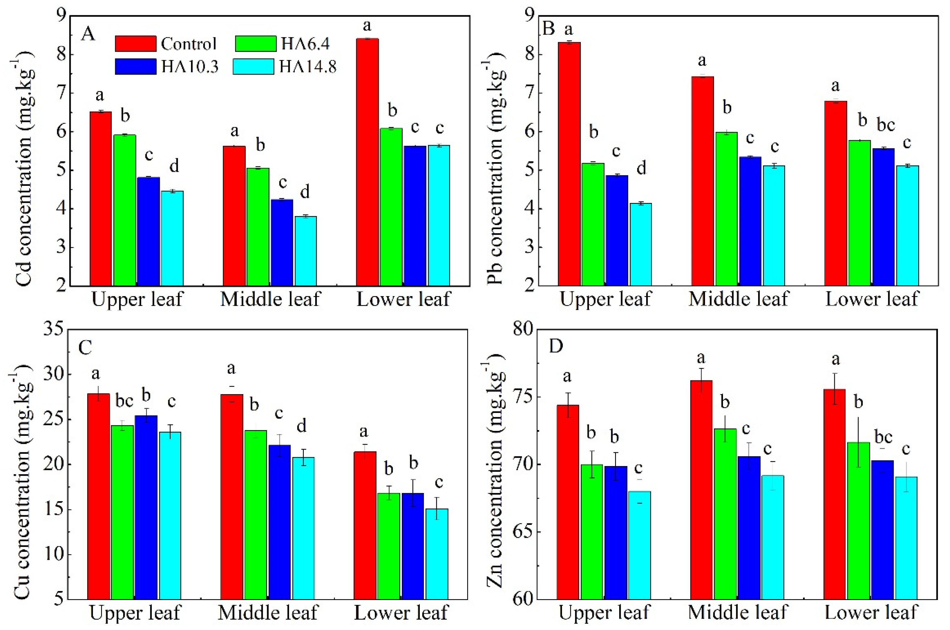 Applied Sciences | Free Full-Text | Humic Acid Reduces the 