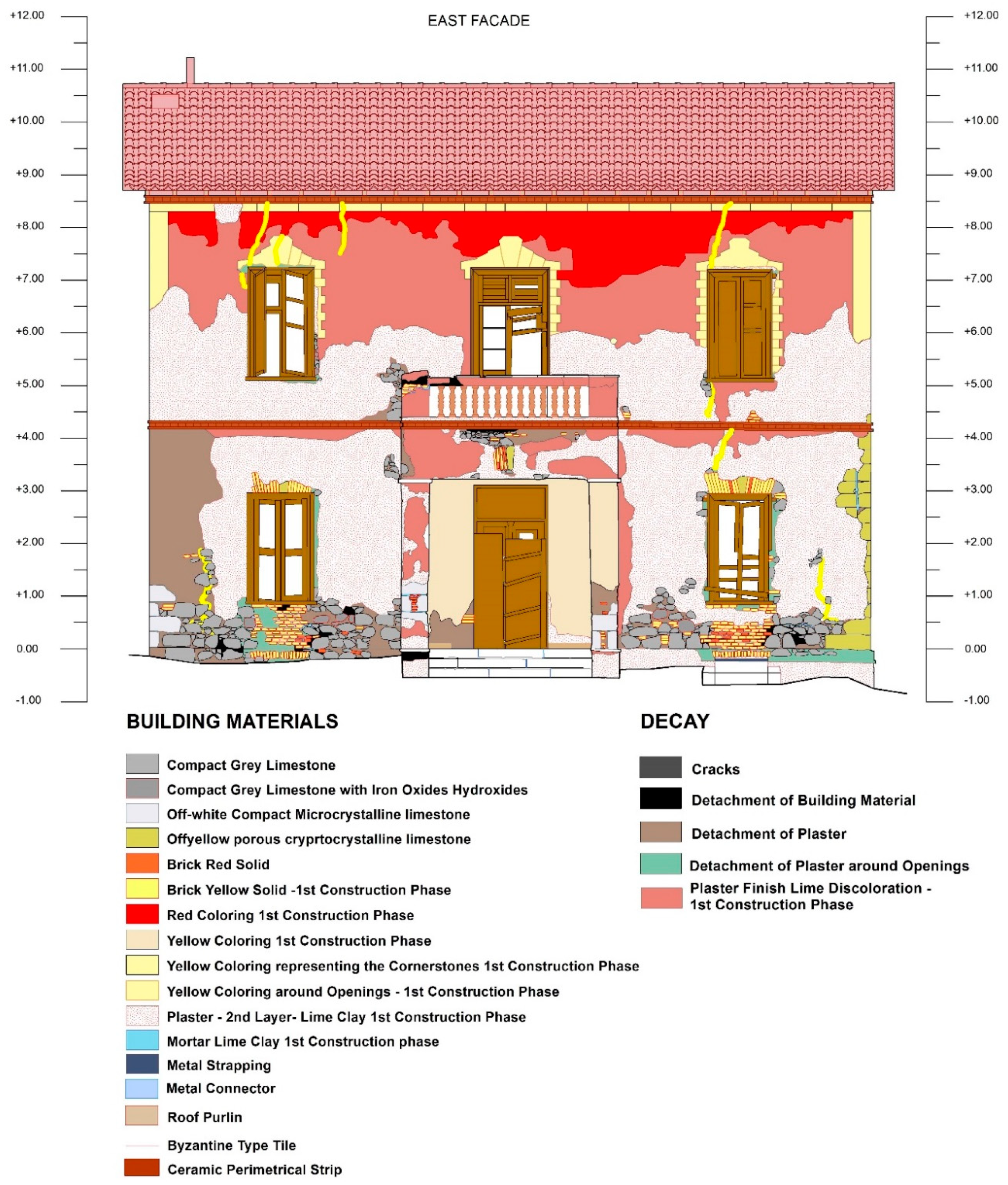 Applsci 10 01078 g008 Applsci 10 01078 g008