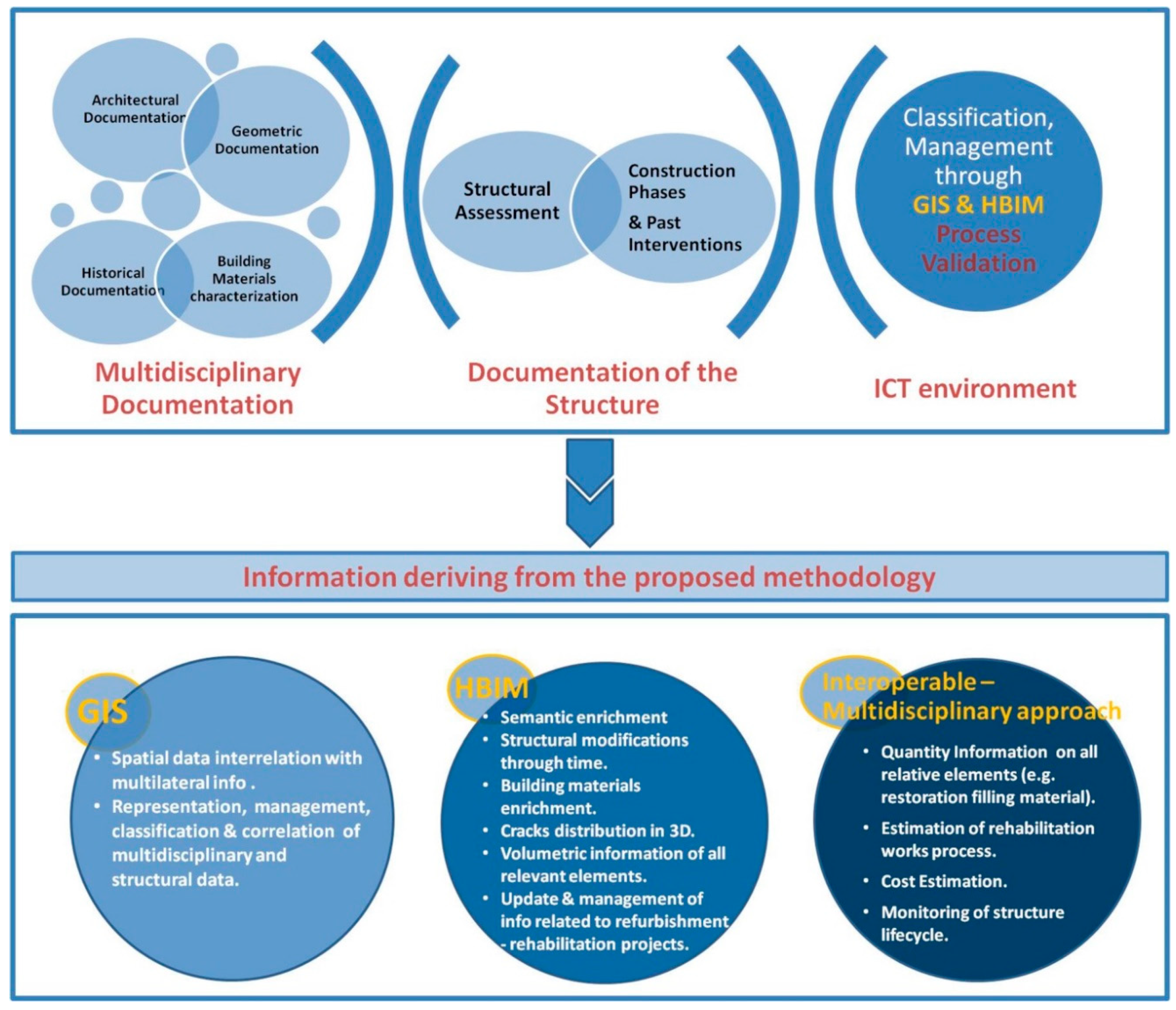 Applsci 10 01078 g025 Applsci 10 01078 g025