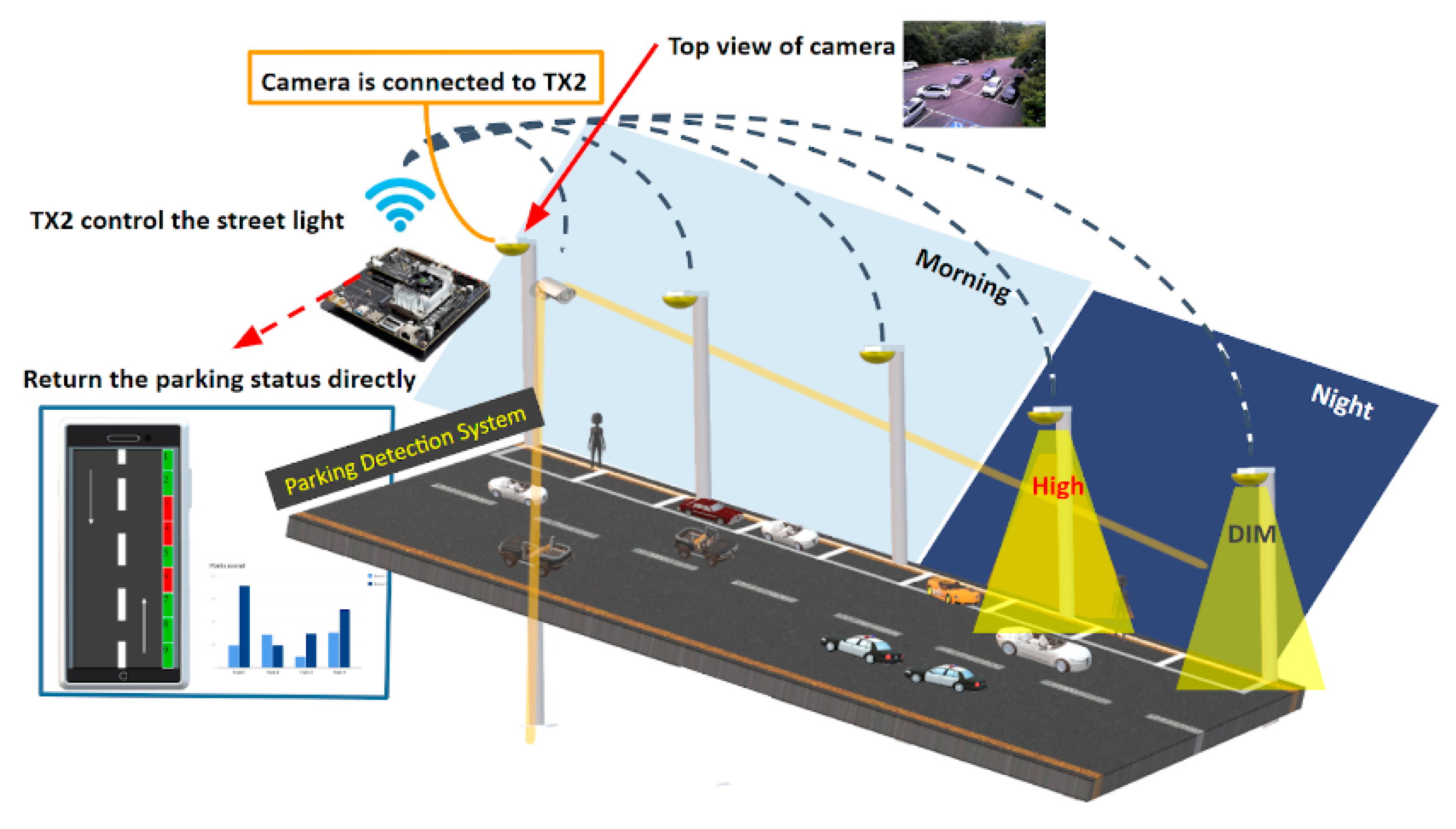 Applied Sciences Free FullText VideoBased Parking Occupancy