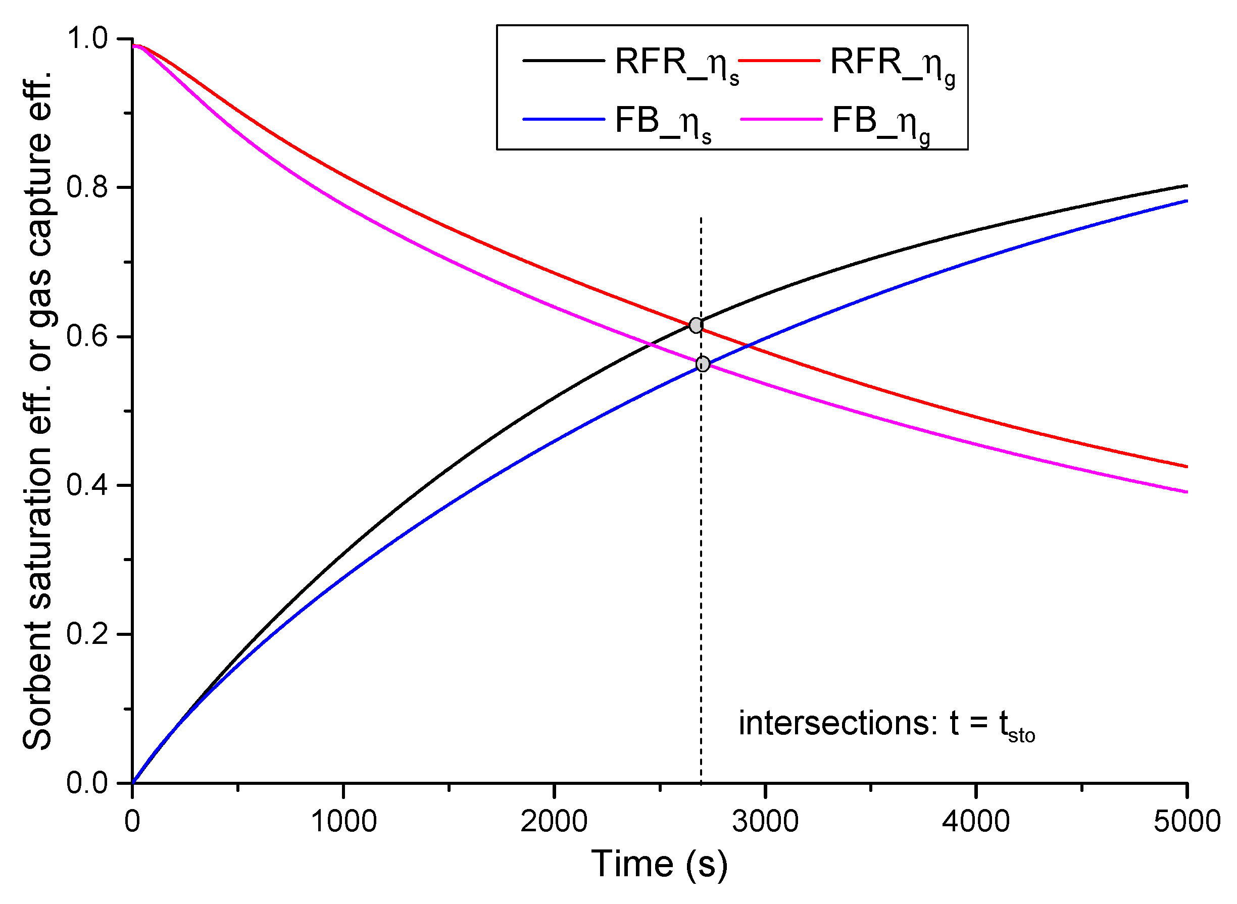 Applsci 10 01080 g003
