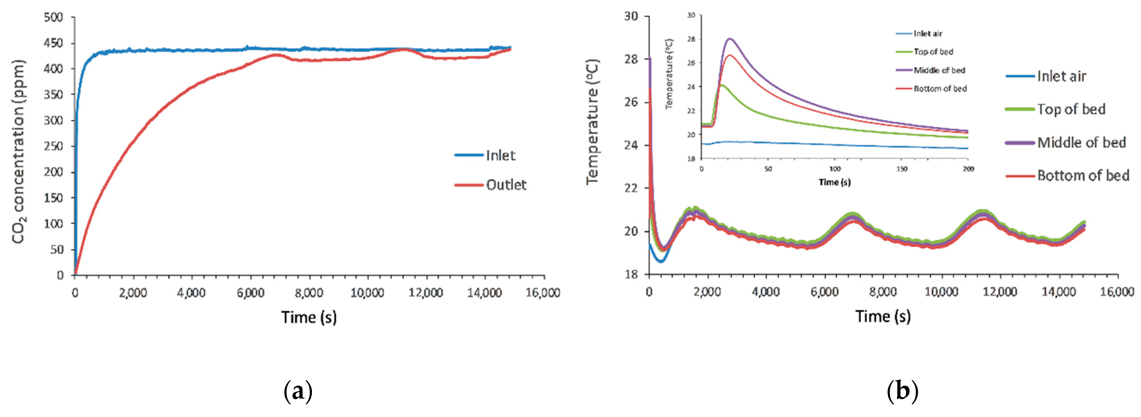Applsci 10 01080 g004