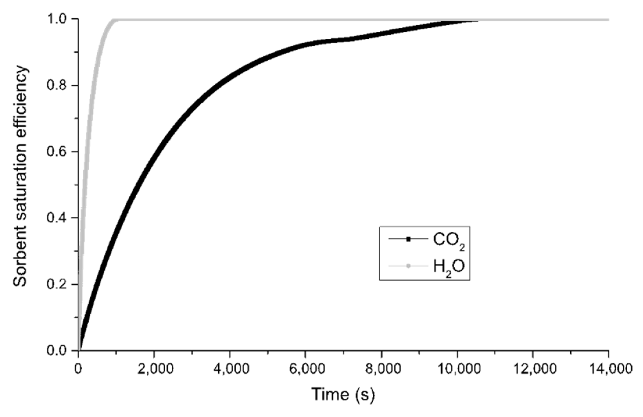 Applsci 10 01080 g005