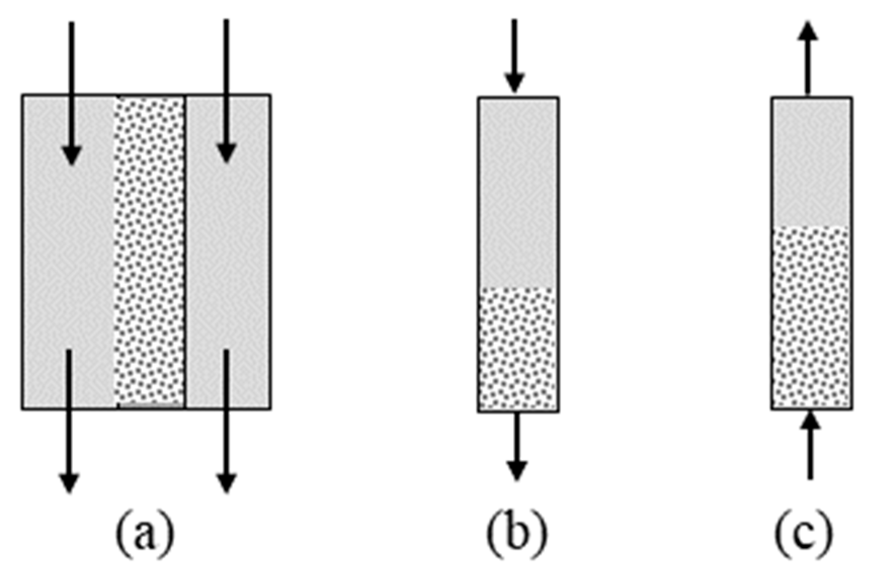 Applsci 10 01080 g0a1