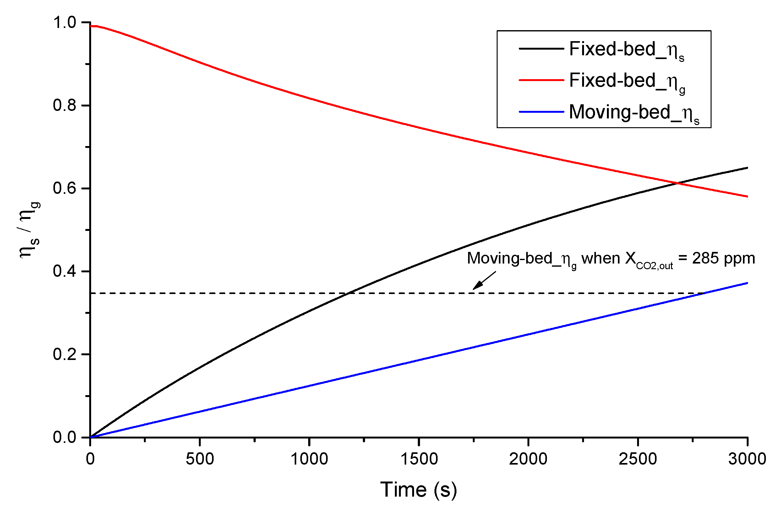 Applsci 10 01080 g0a8