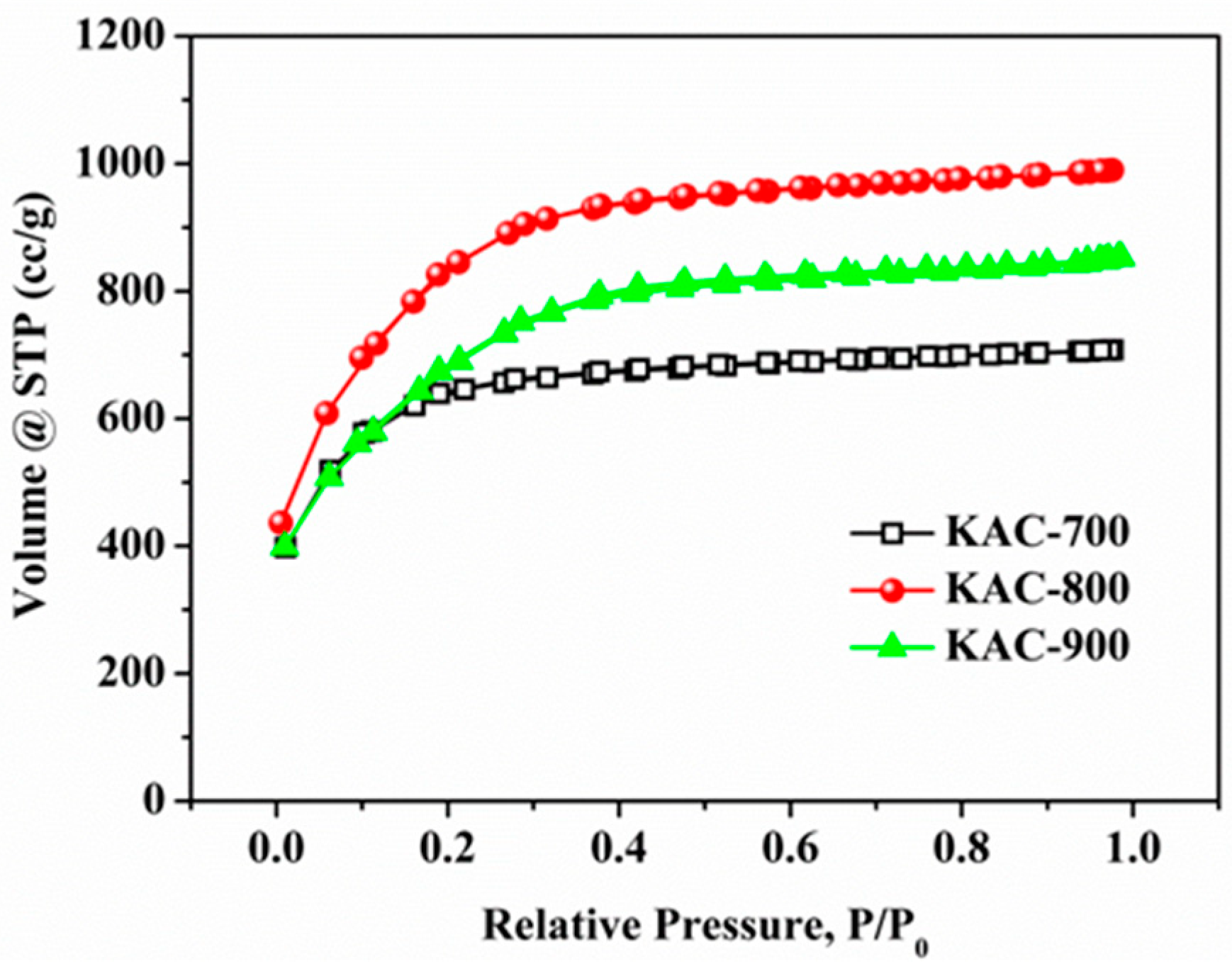 Applsci 10 01081 g001