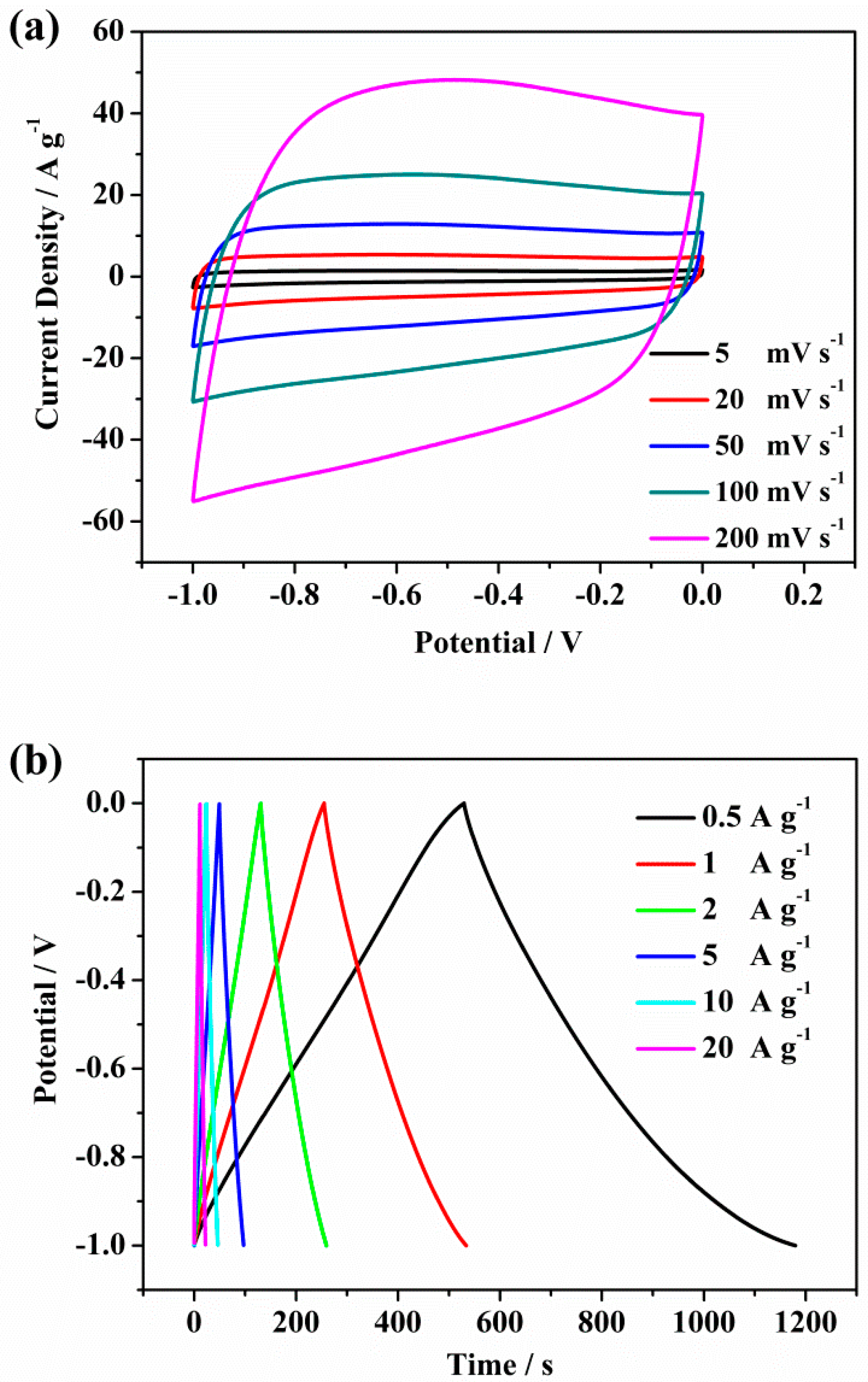 Applsci 10 01081 g003