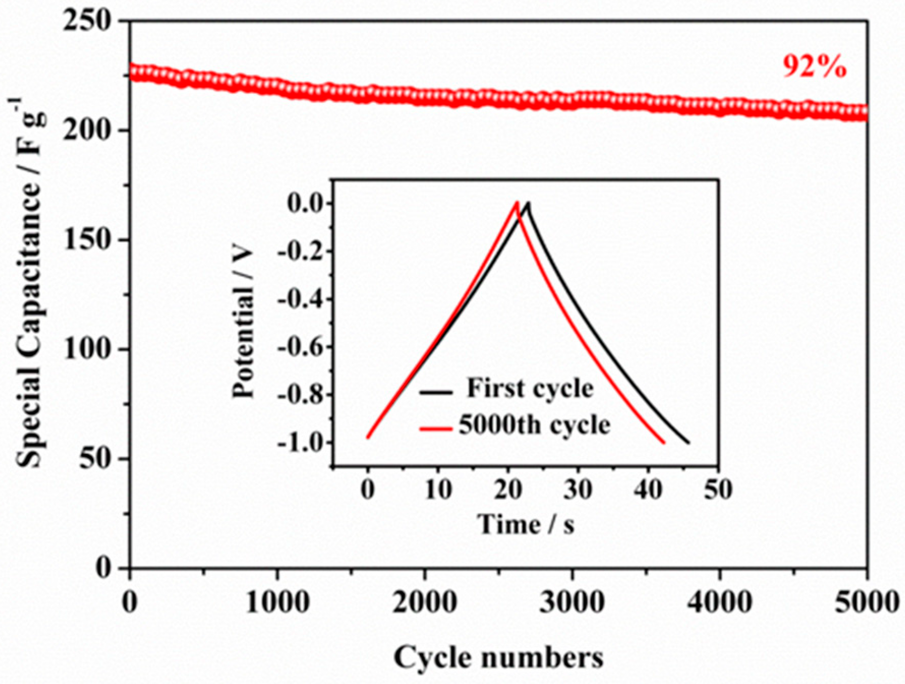 Applsci 10 01081 g004