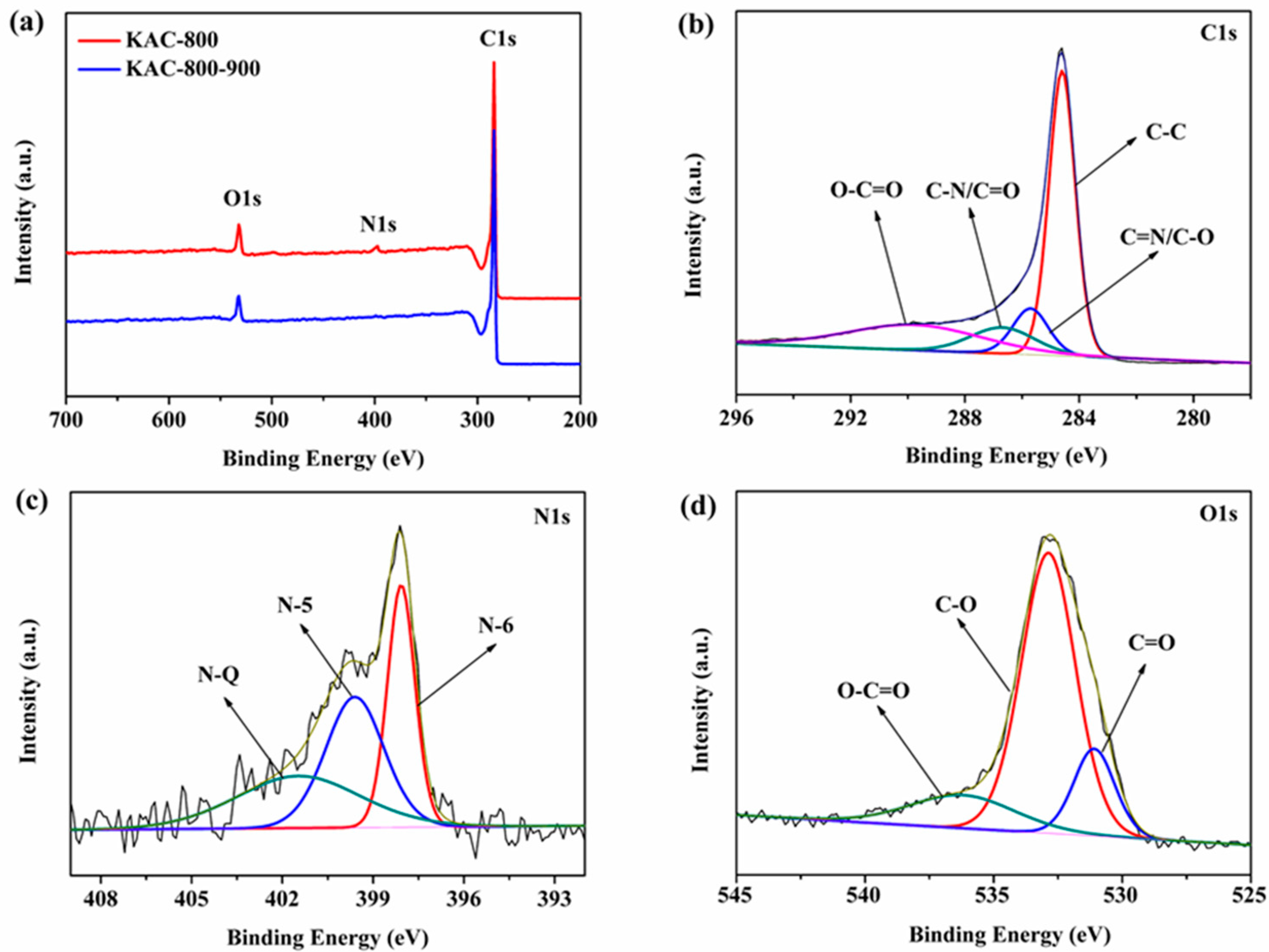 Applsci 10 01081 g007