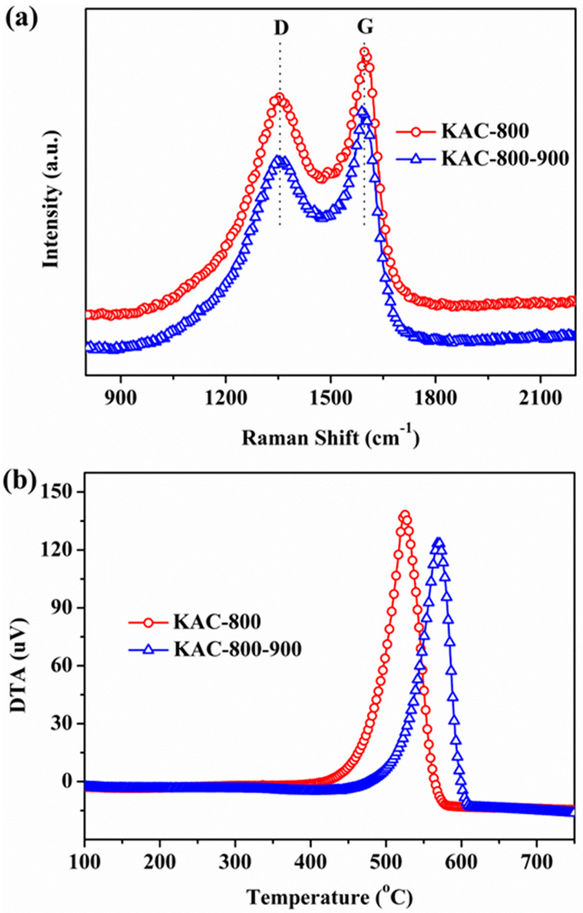 Applsci 10 01081 g008