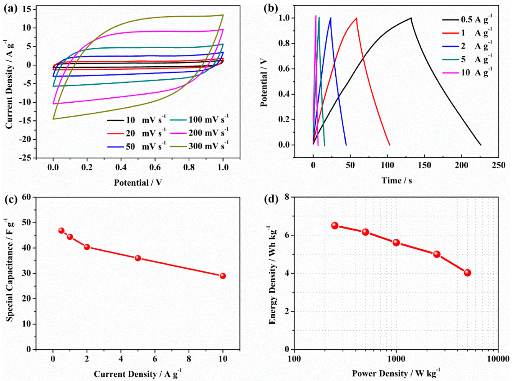 Applsci 10 01081 g010