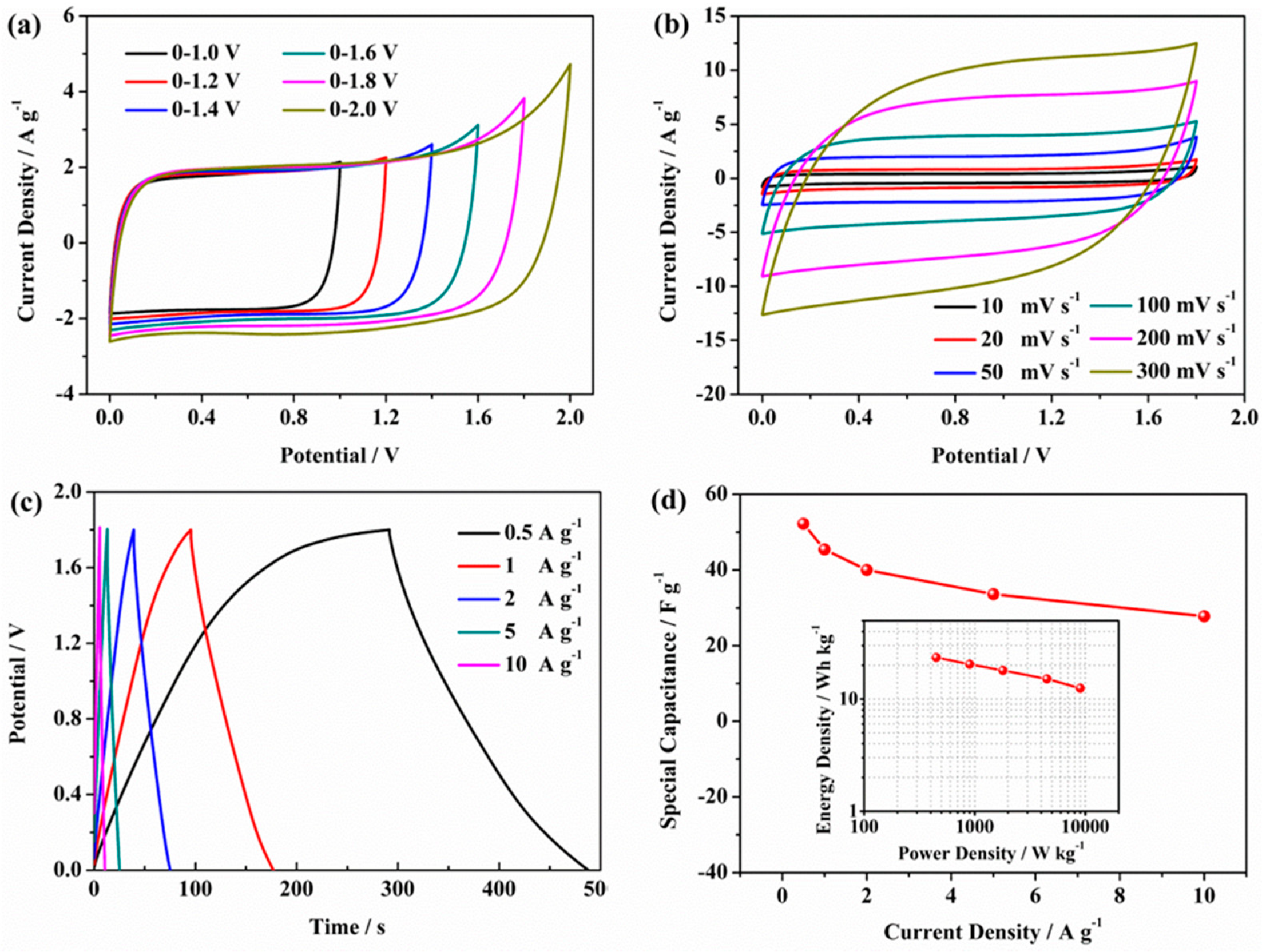 Applsci 10 01081 g011