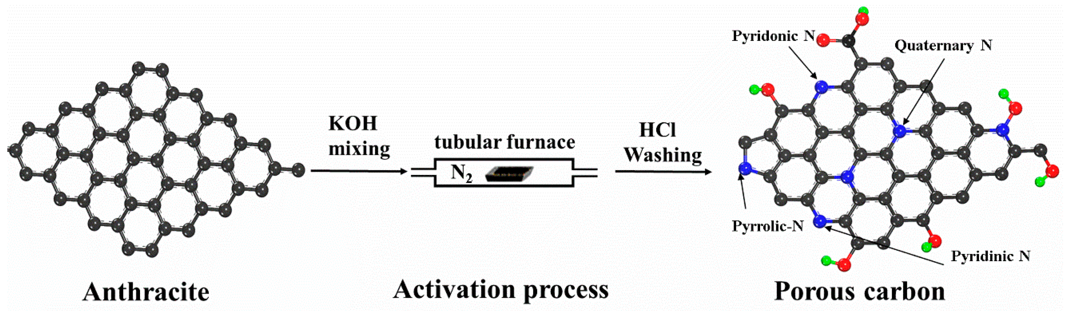 Applsci 10 01081 sch001