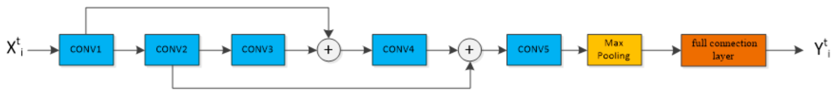Network Network