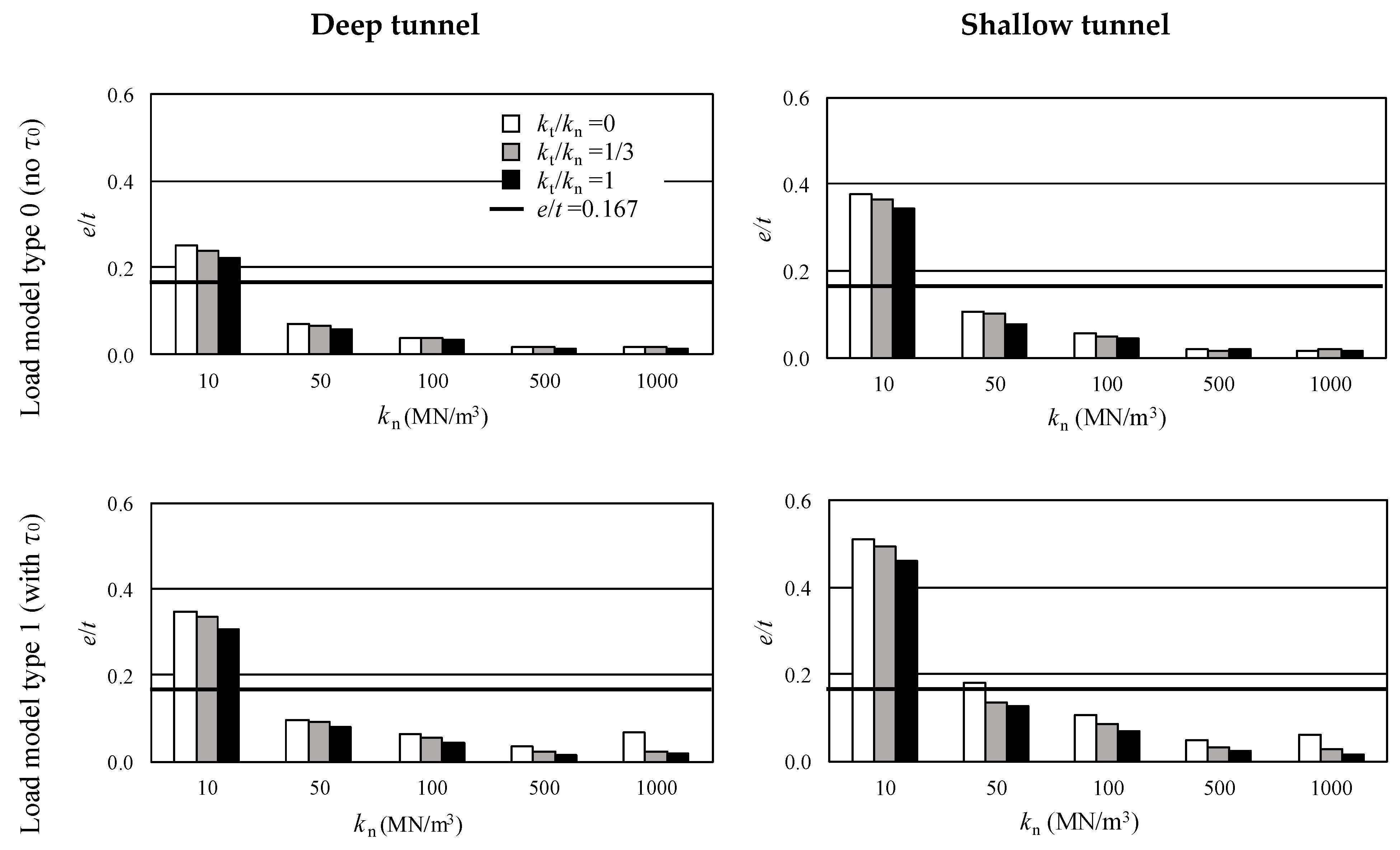 Applsci 10 01084 g013