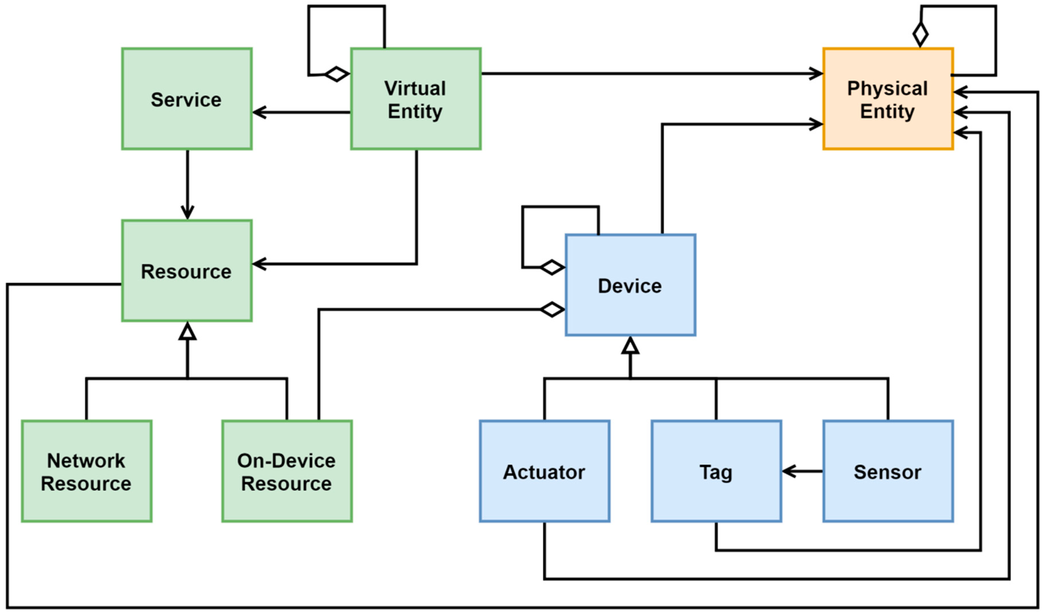 Applsci 10 01086 g006