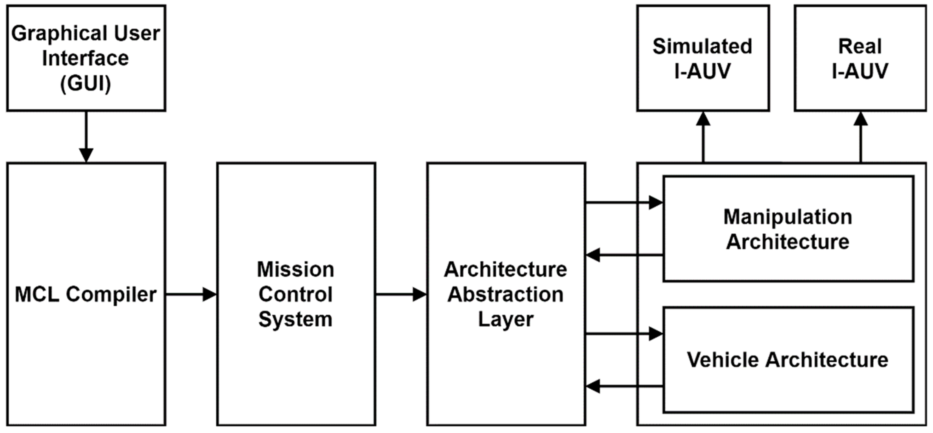 Applsci 10 01086 g011