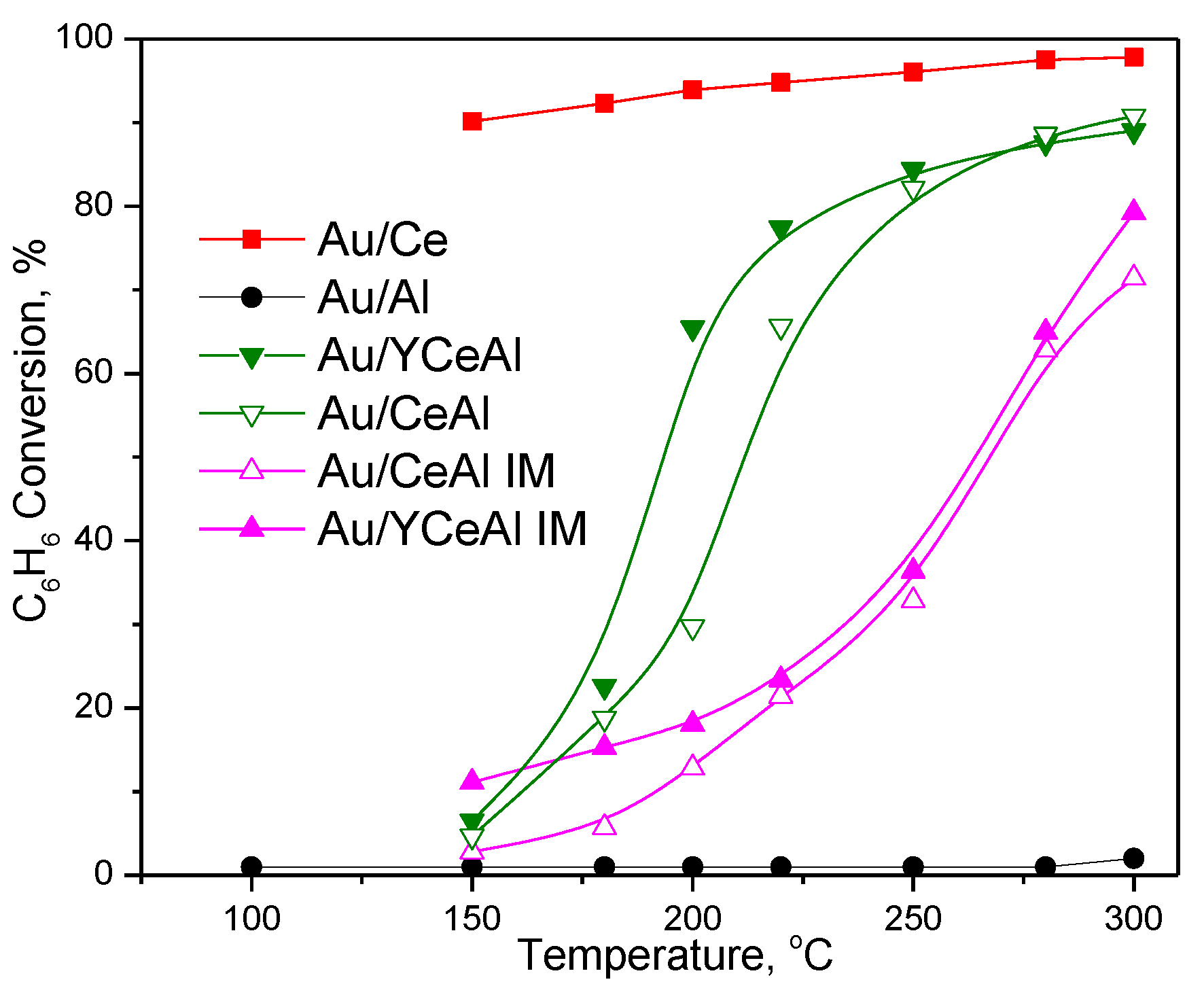 Applsci 10 01088 g001 Applsci 10 01088 g001
