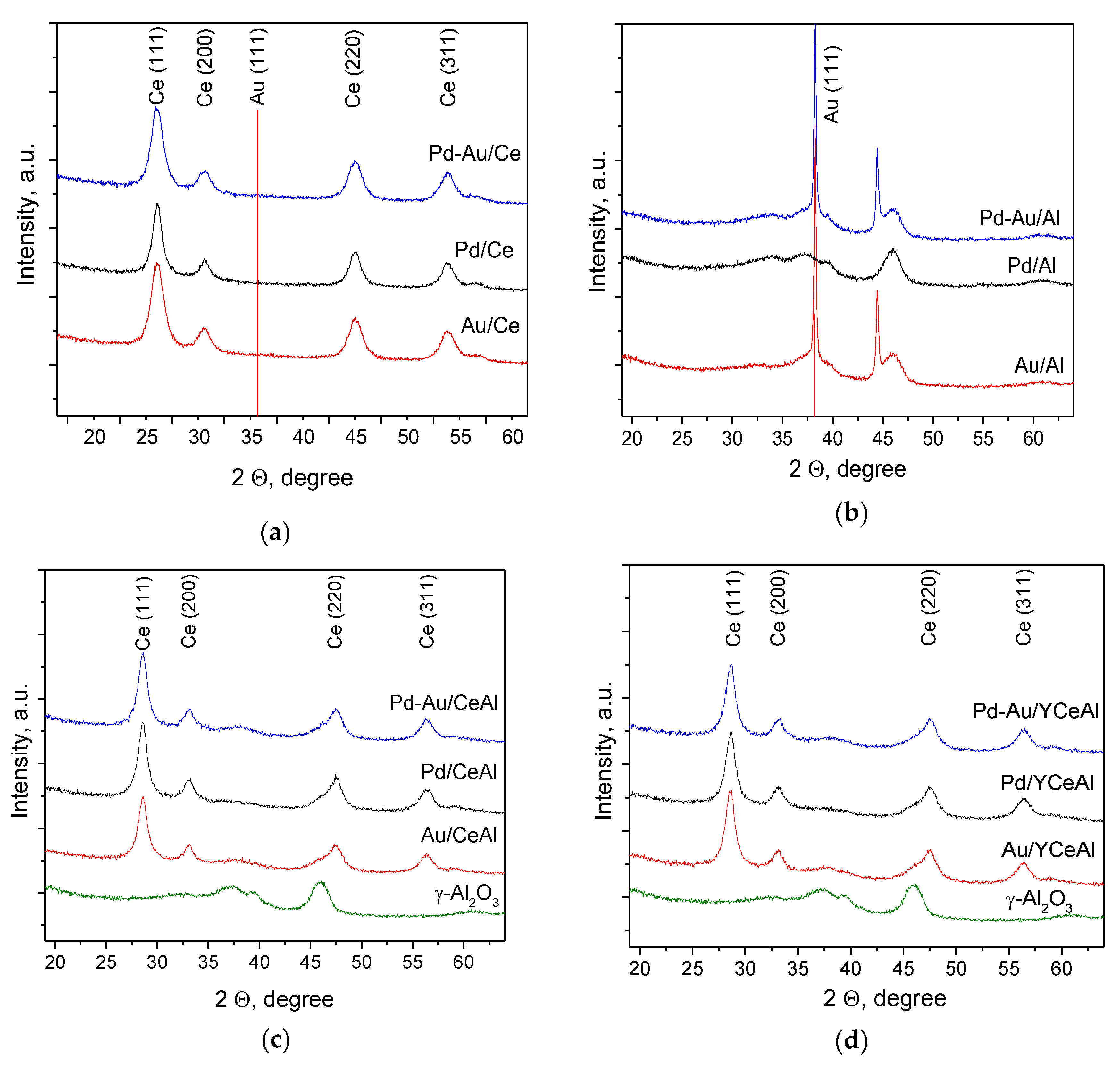 Applsci 10 01088 g004 Applsci 10 01088 g004