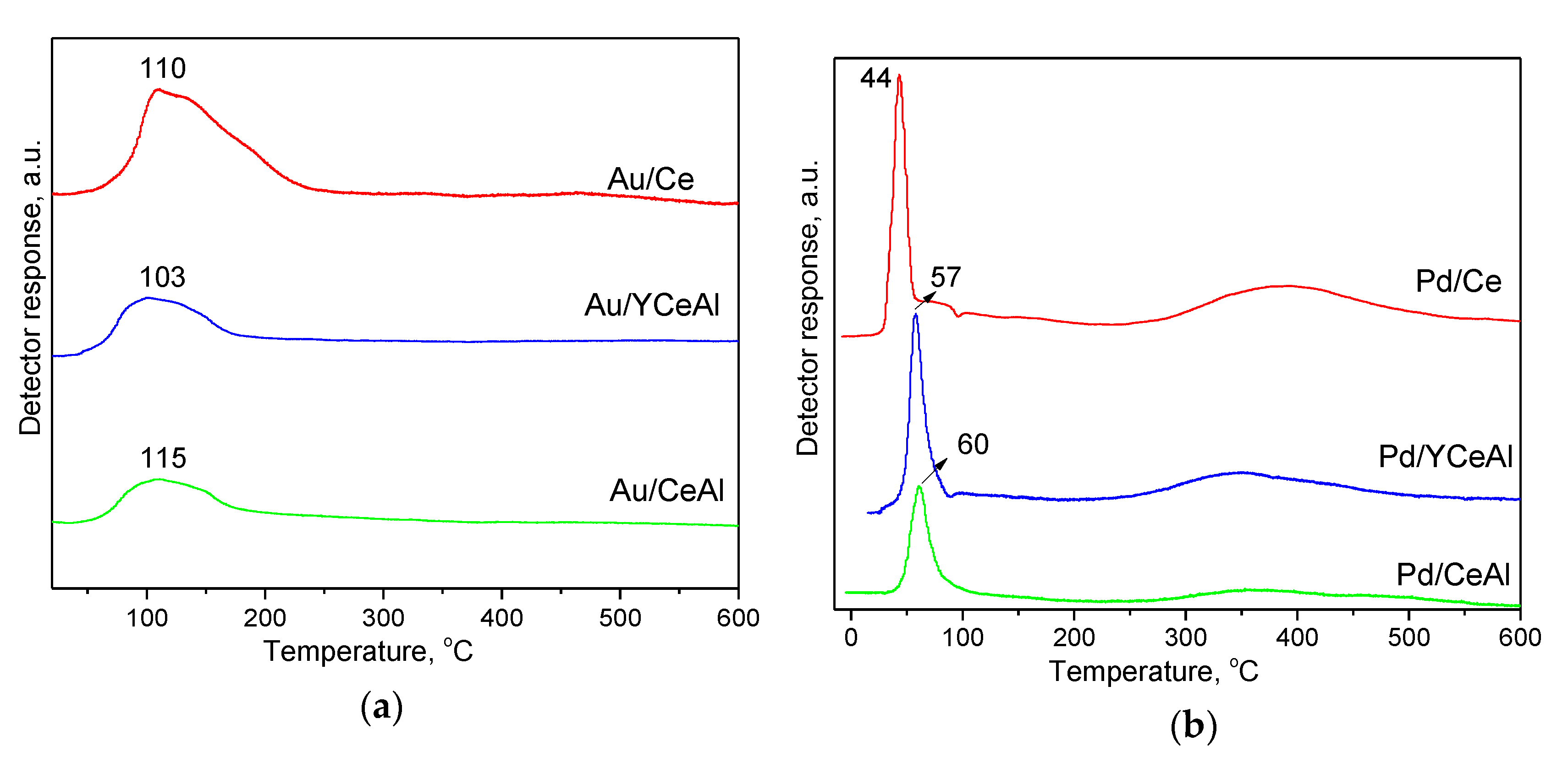Applsci 10 01088 g005 Applsci 10 01088 g005