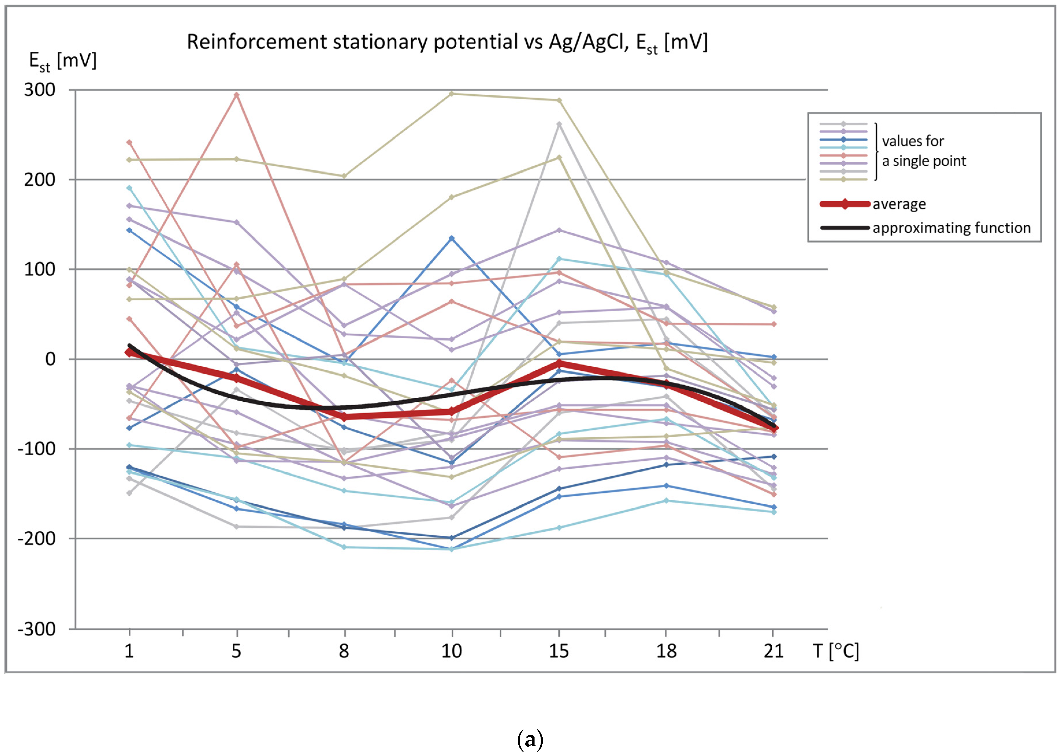 Applsci 10 01089 g006a