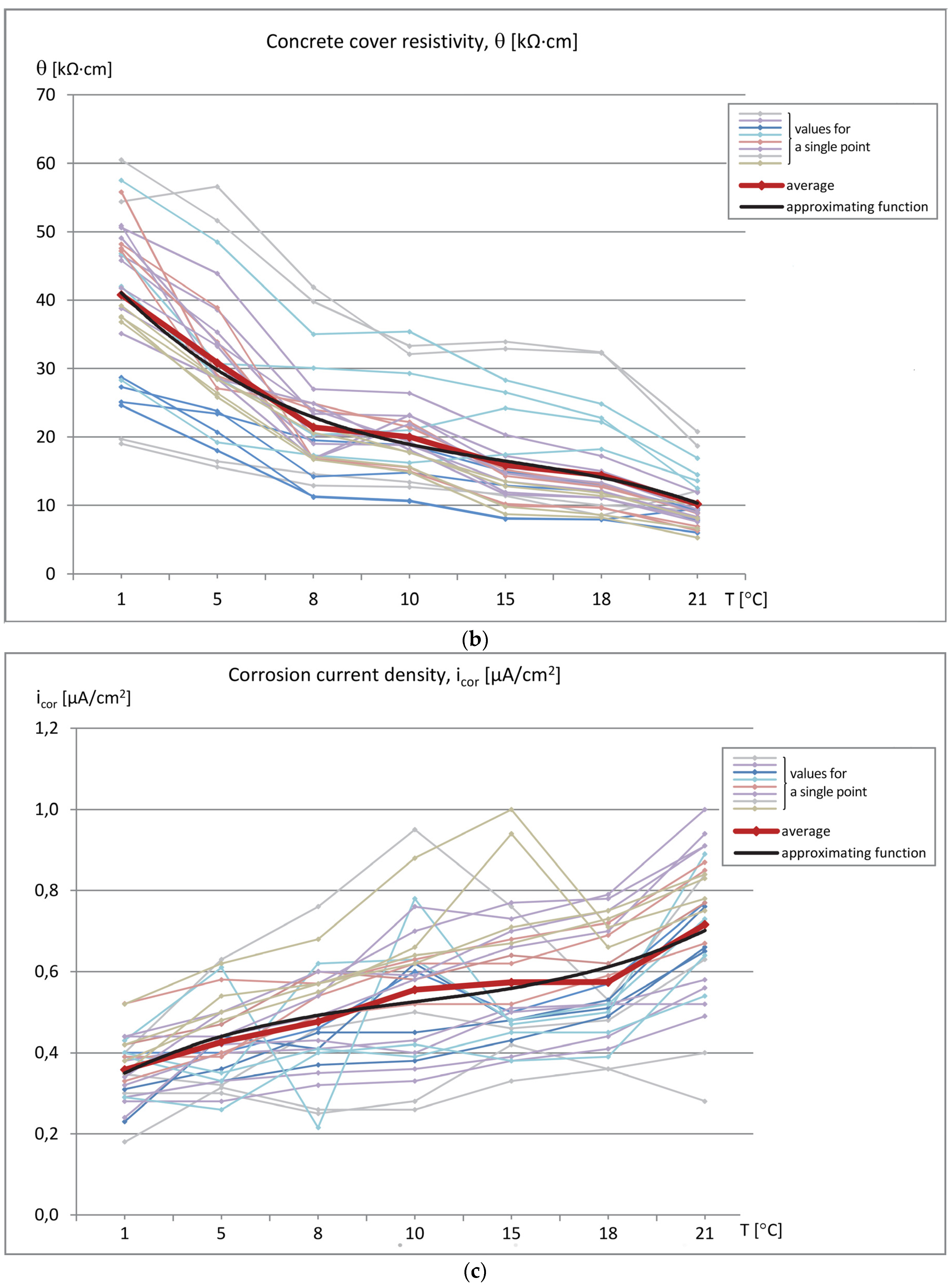 Applsci 10 01089 g006b