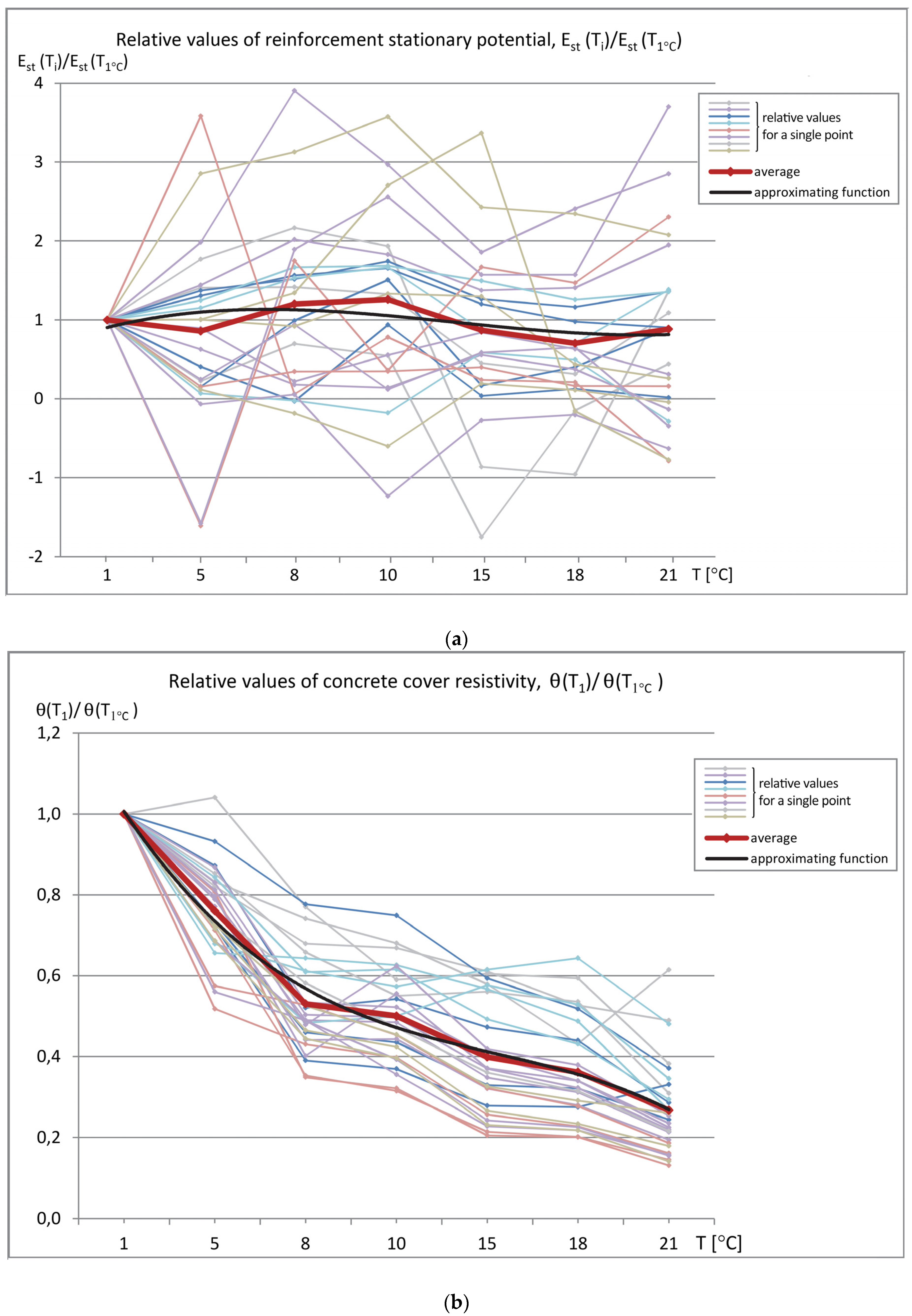 Applsci 10 01089 g007a