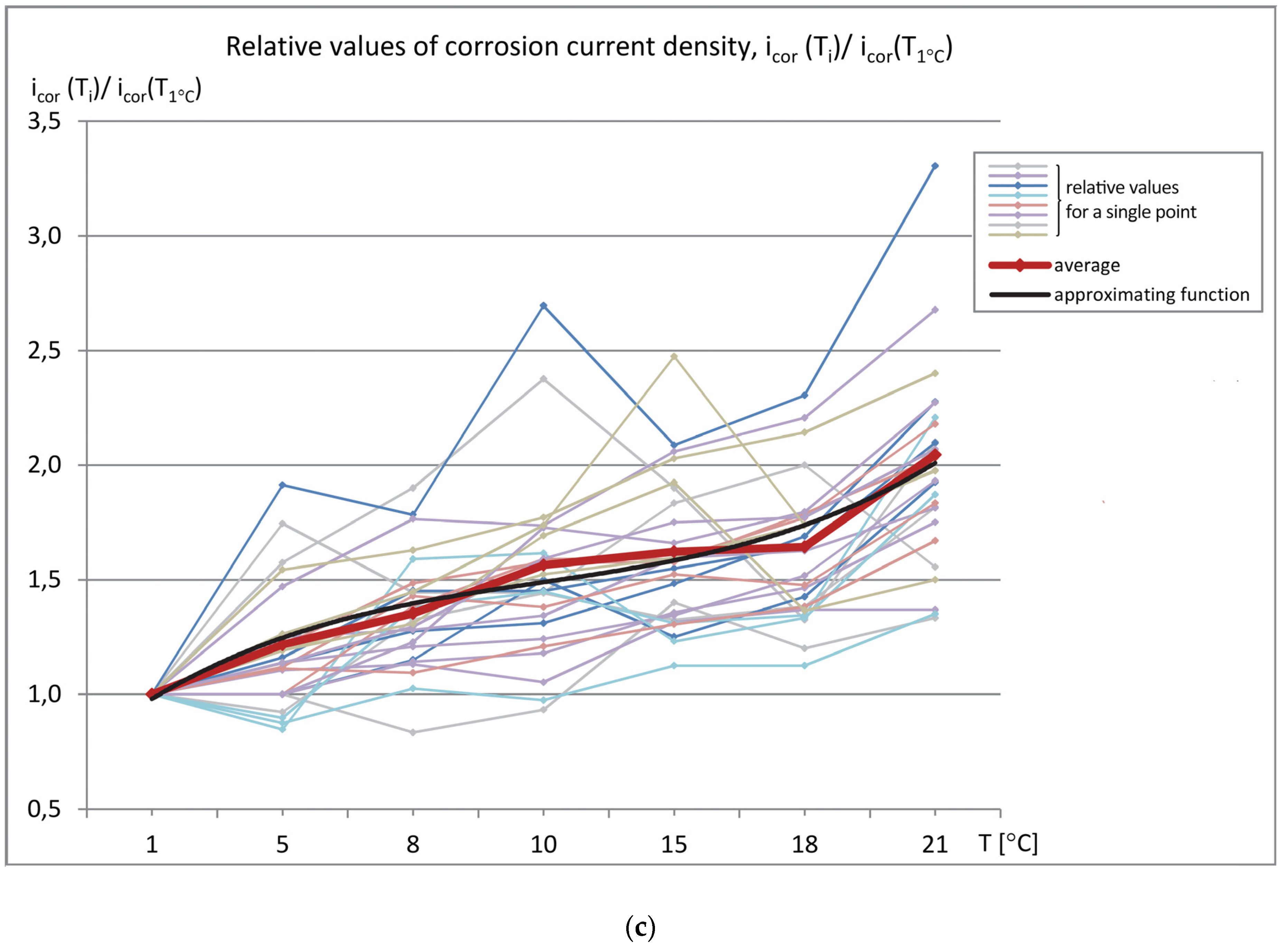 Applsci 10 01089 g007b