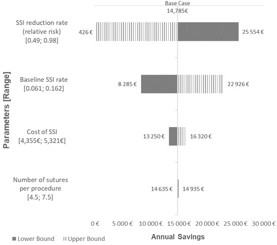 yu Influence of pressure on the structural, elastic, hardness