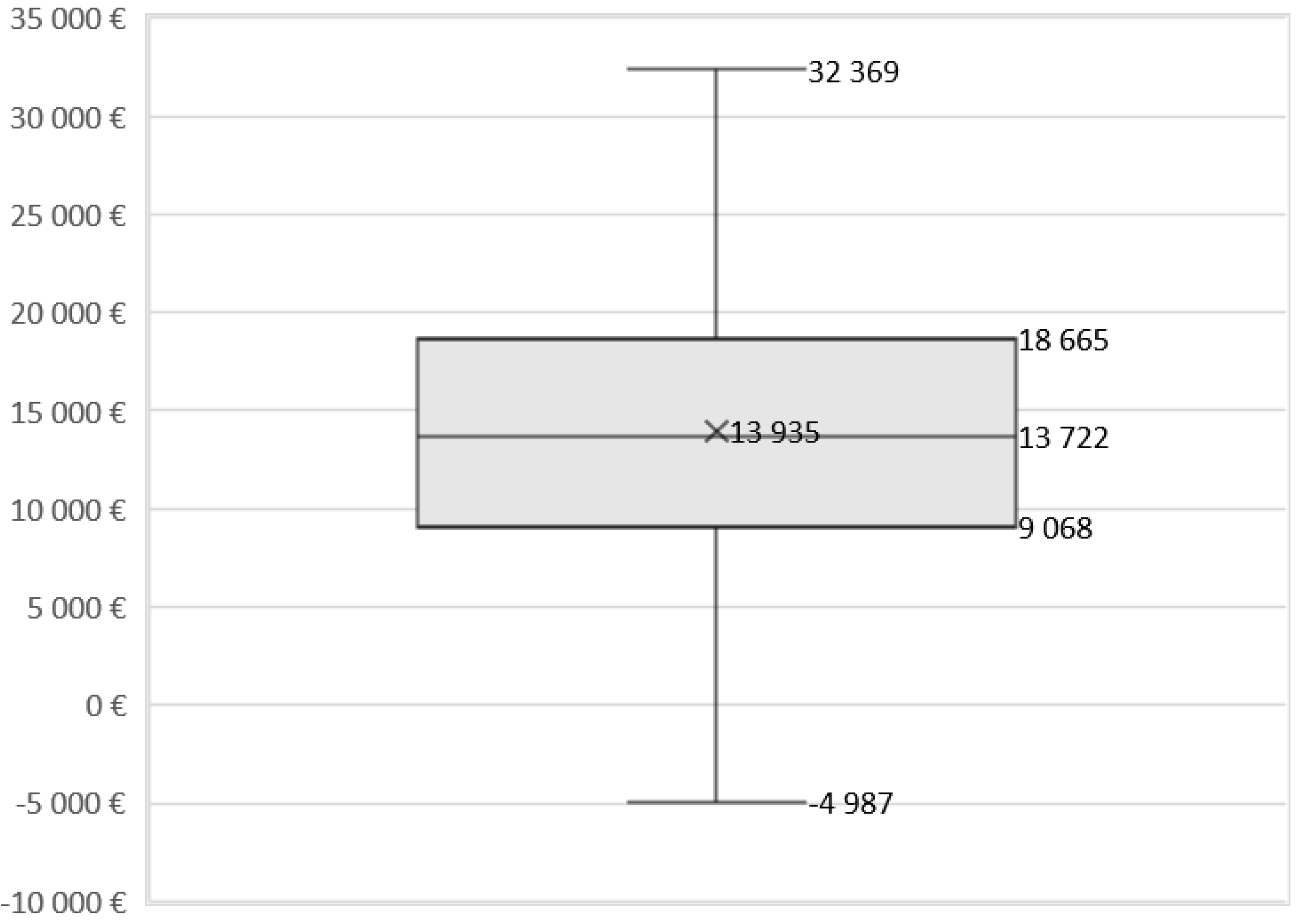 Applsci 10 01090 g003