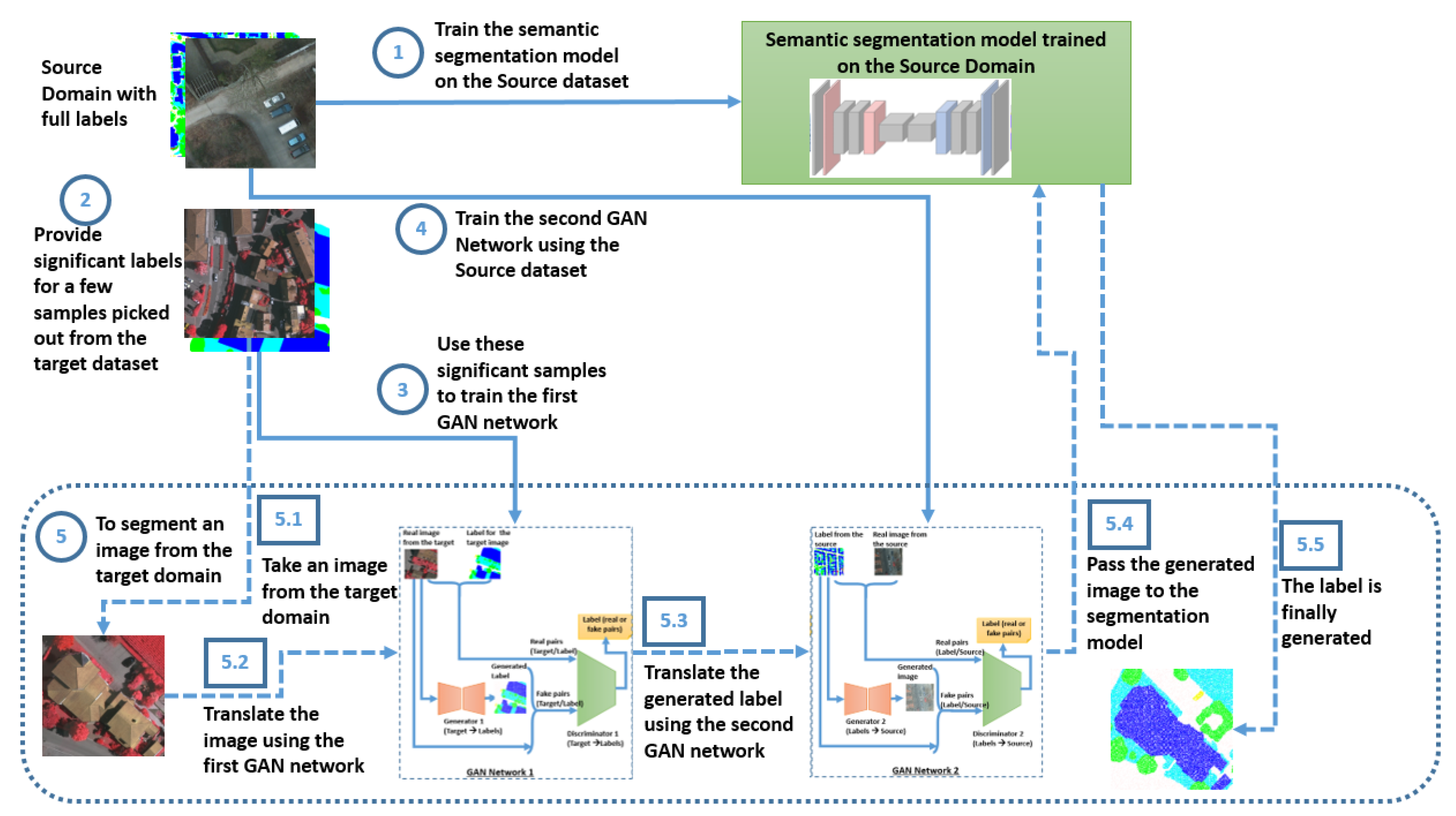 Applsci 10 01092 g005 Applsci 10 01092 g005