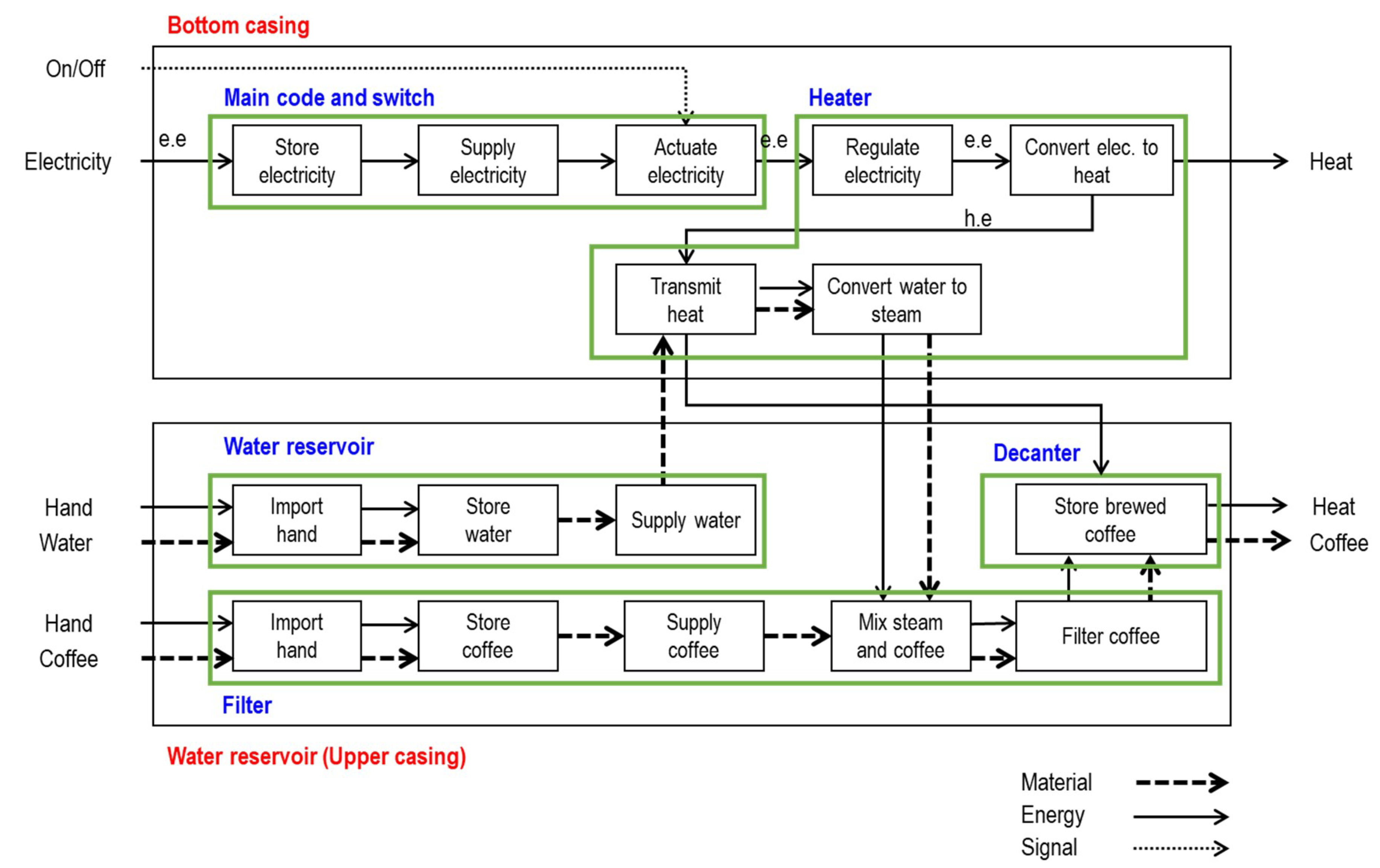 Applsci 10 01100 g002 Applsci 10 01100 g002