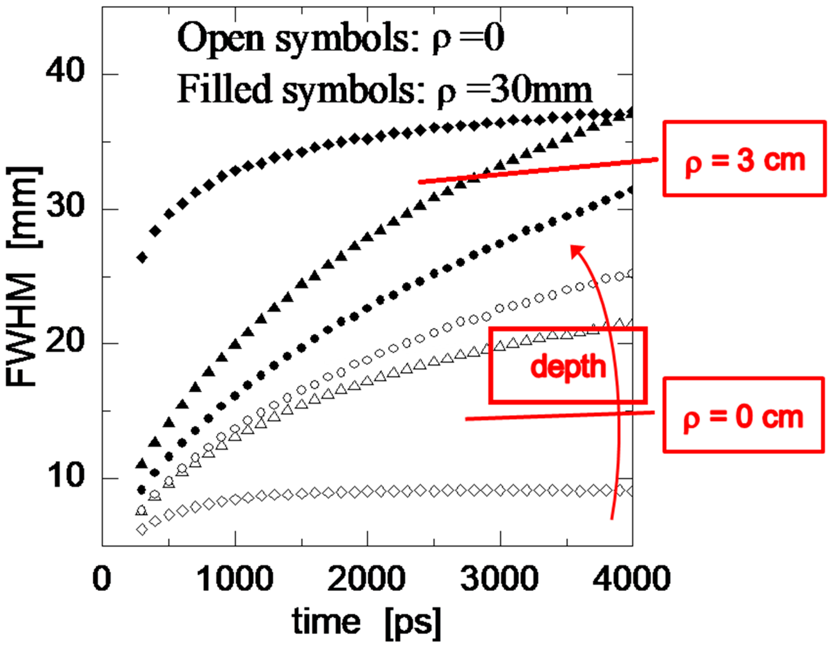Applsci 10 01101 g005