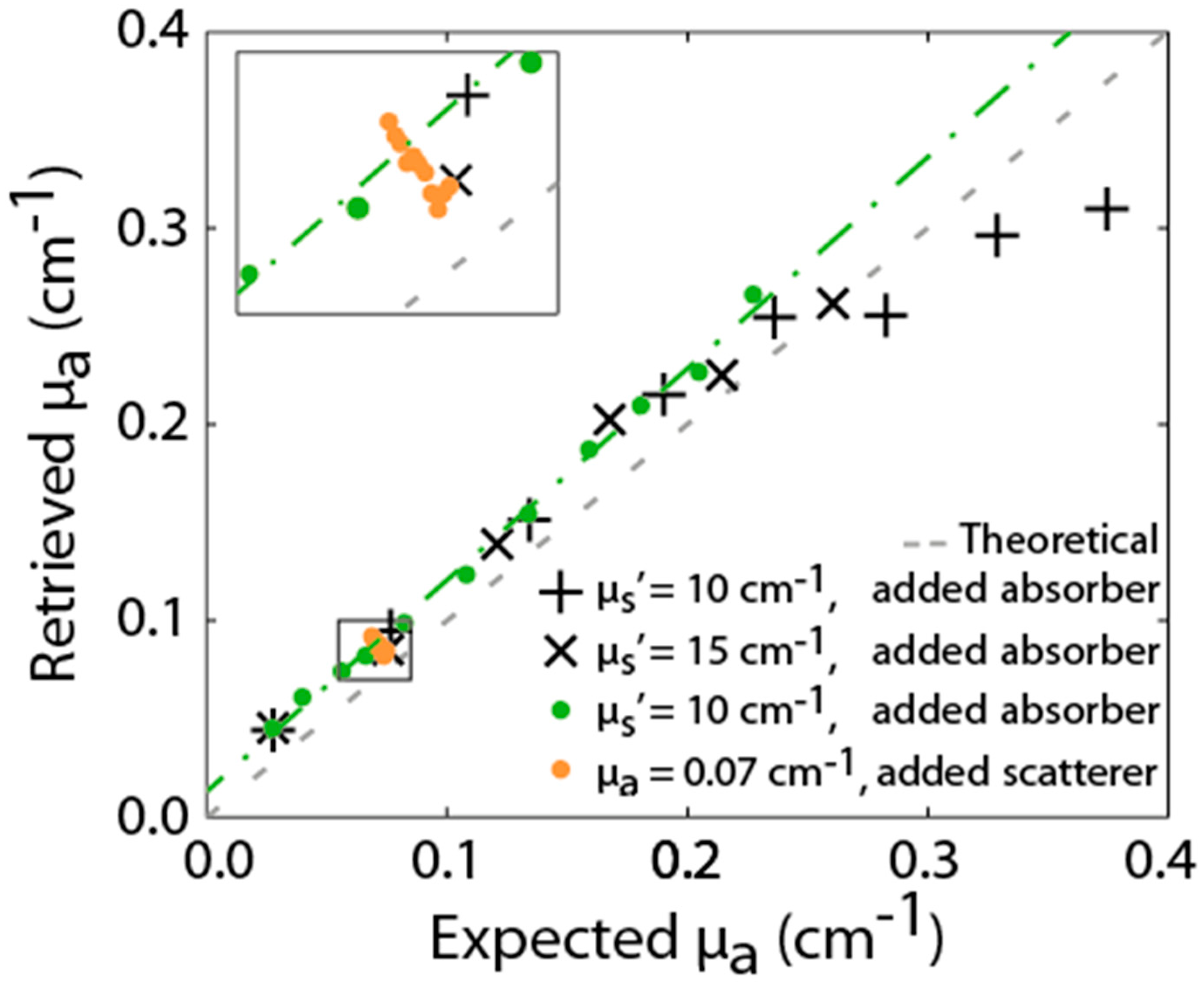 Applsci 10 01101 g012