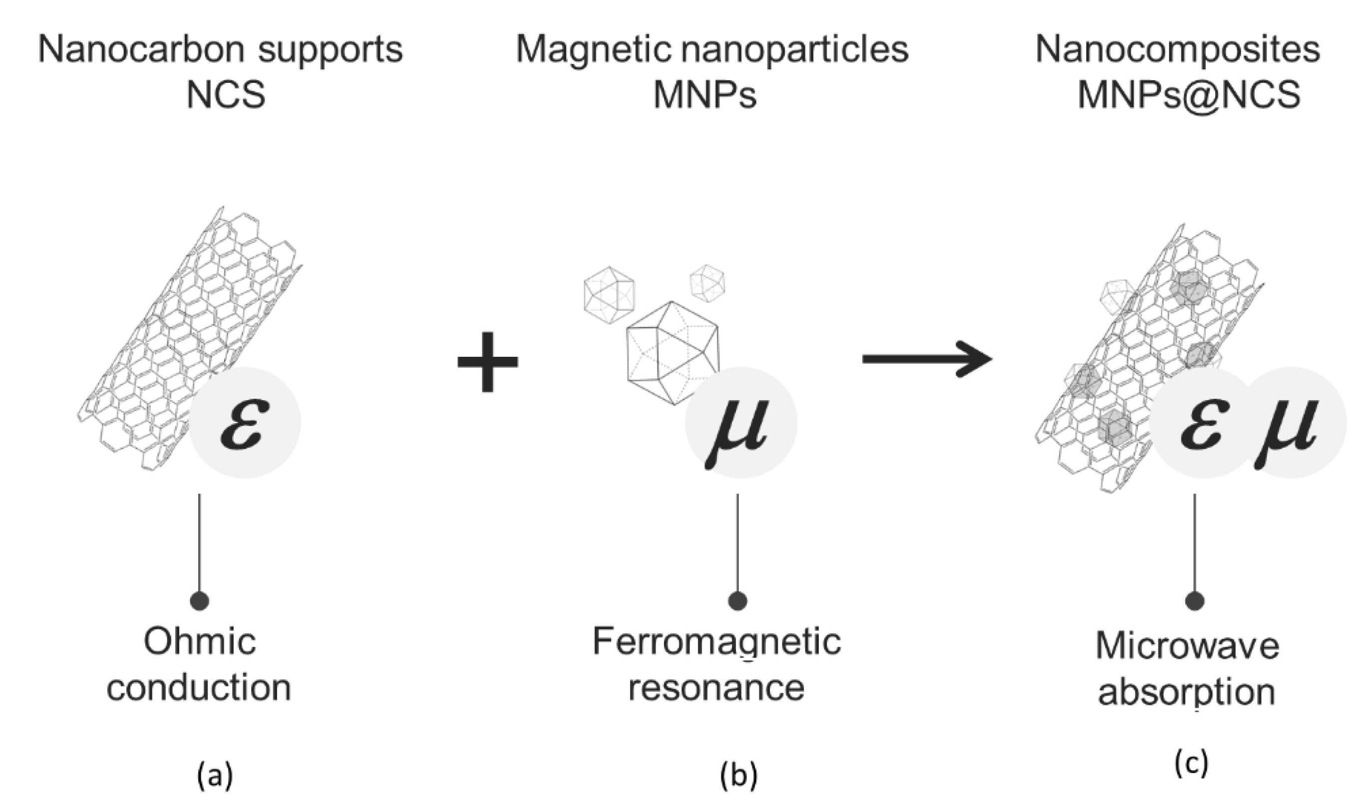 Applsci 10 01102 g001