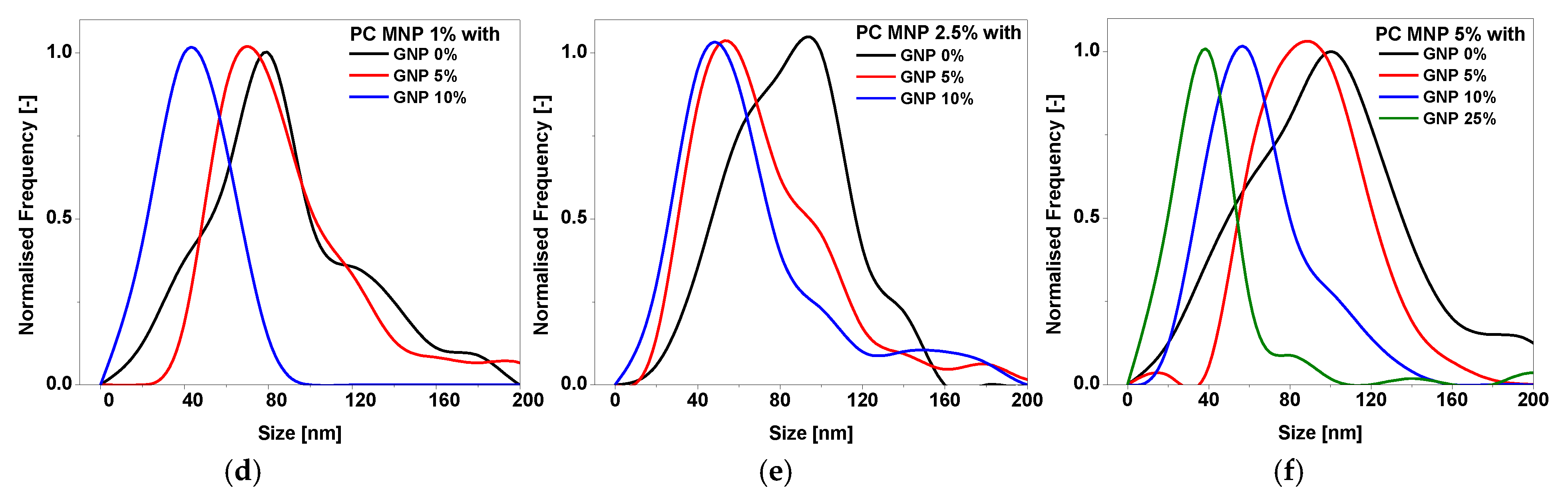 Applsci 10 01102 g014b