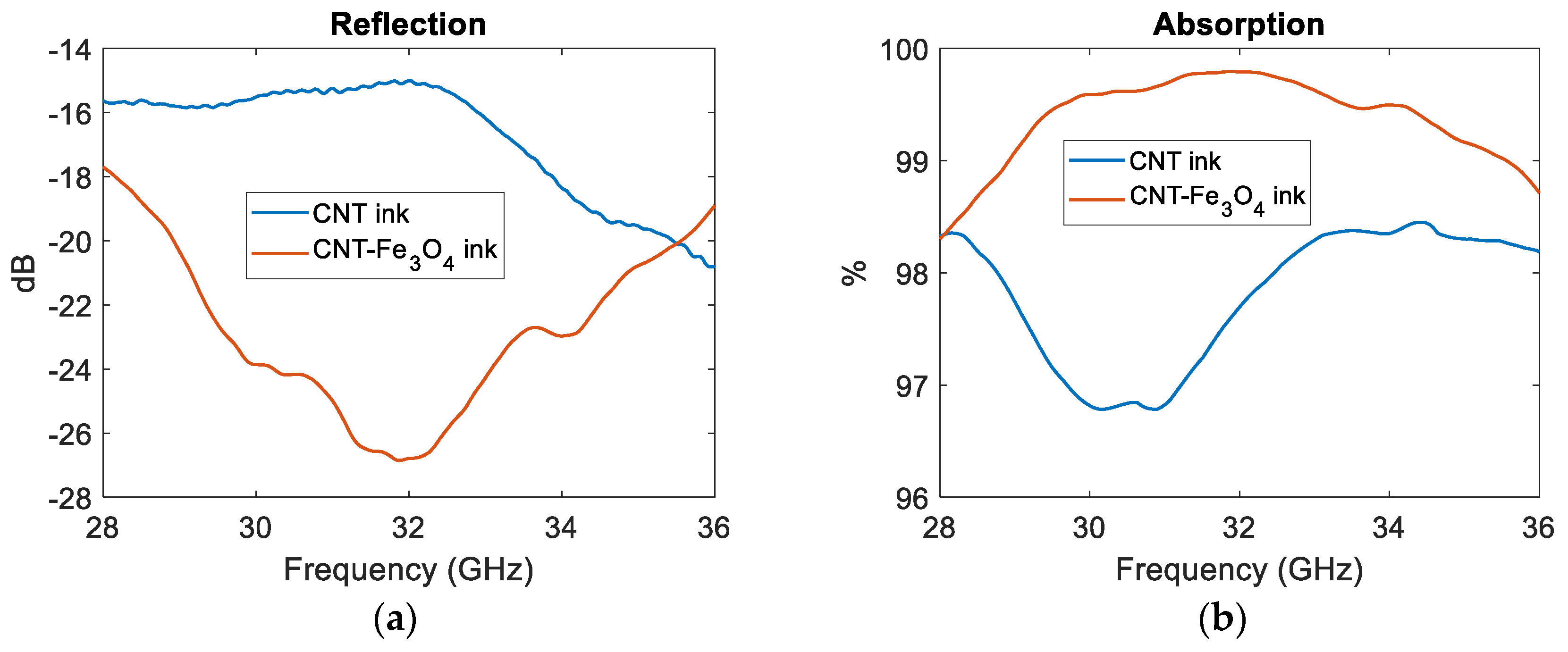 Applsci 10 01102 g020