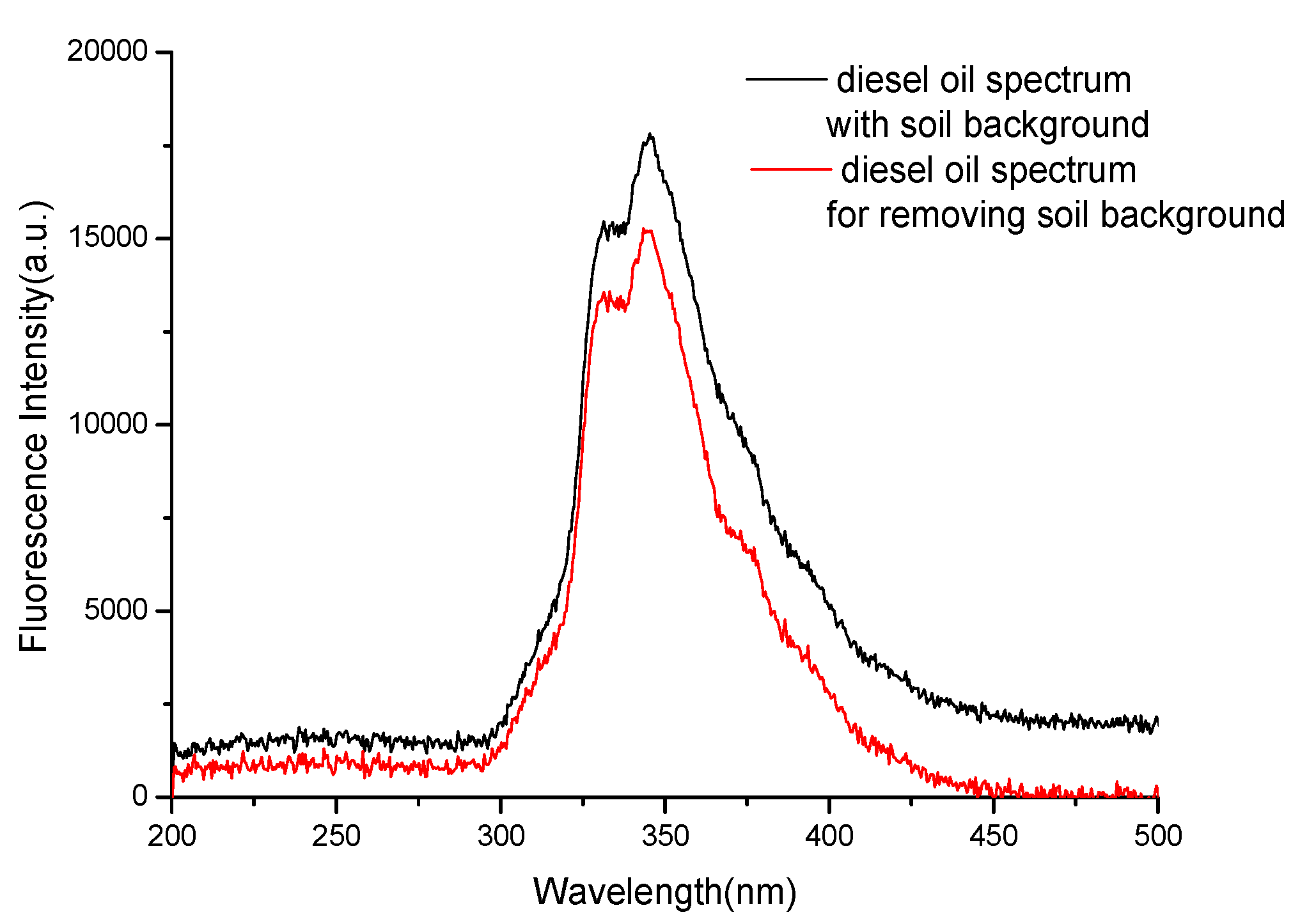 Applsci 10 01103 g002 Applsci 10 01103 g002