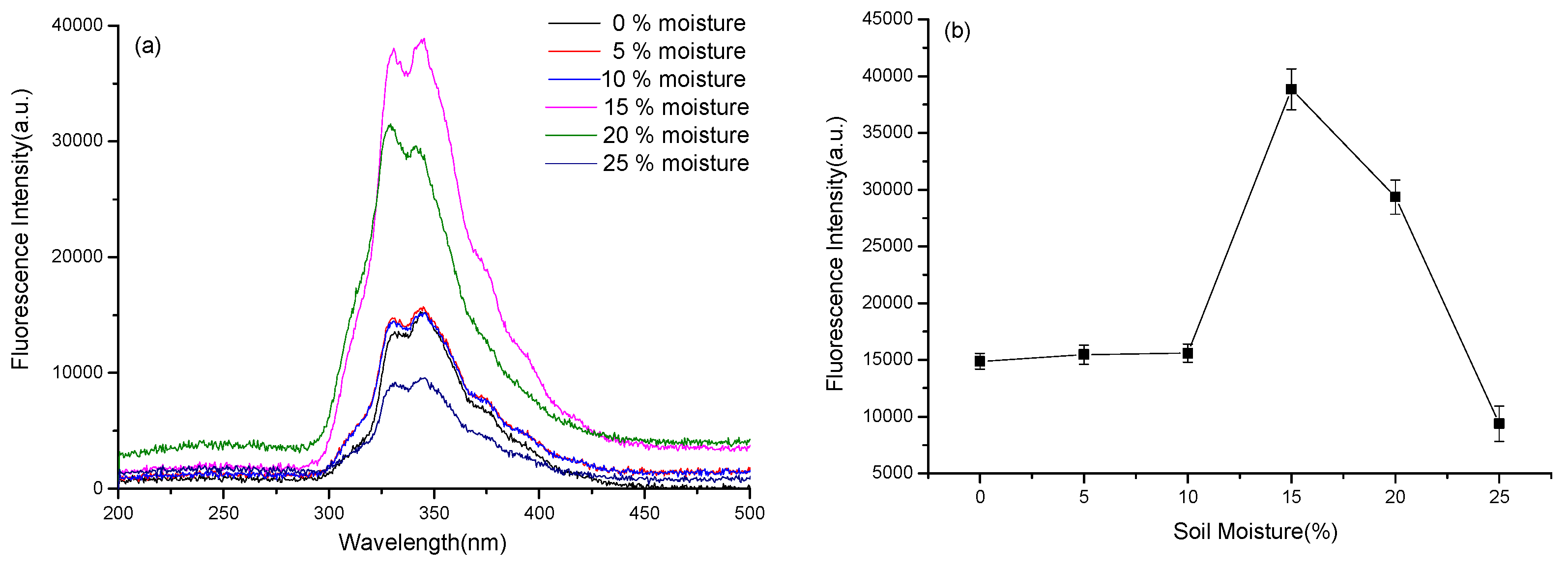 Applsci 10 01103 g003 Applsci 10 01103 g003