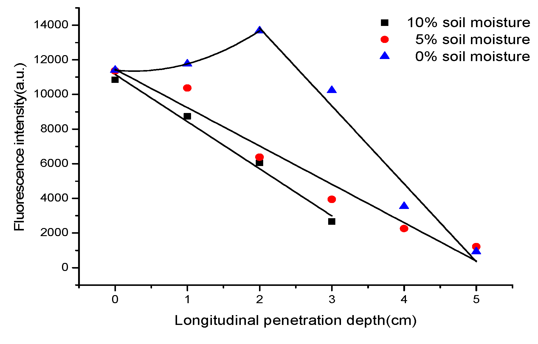 Applsci 10 01103 g005 Applsci 10 01103 g005