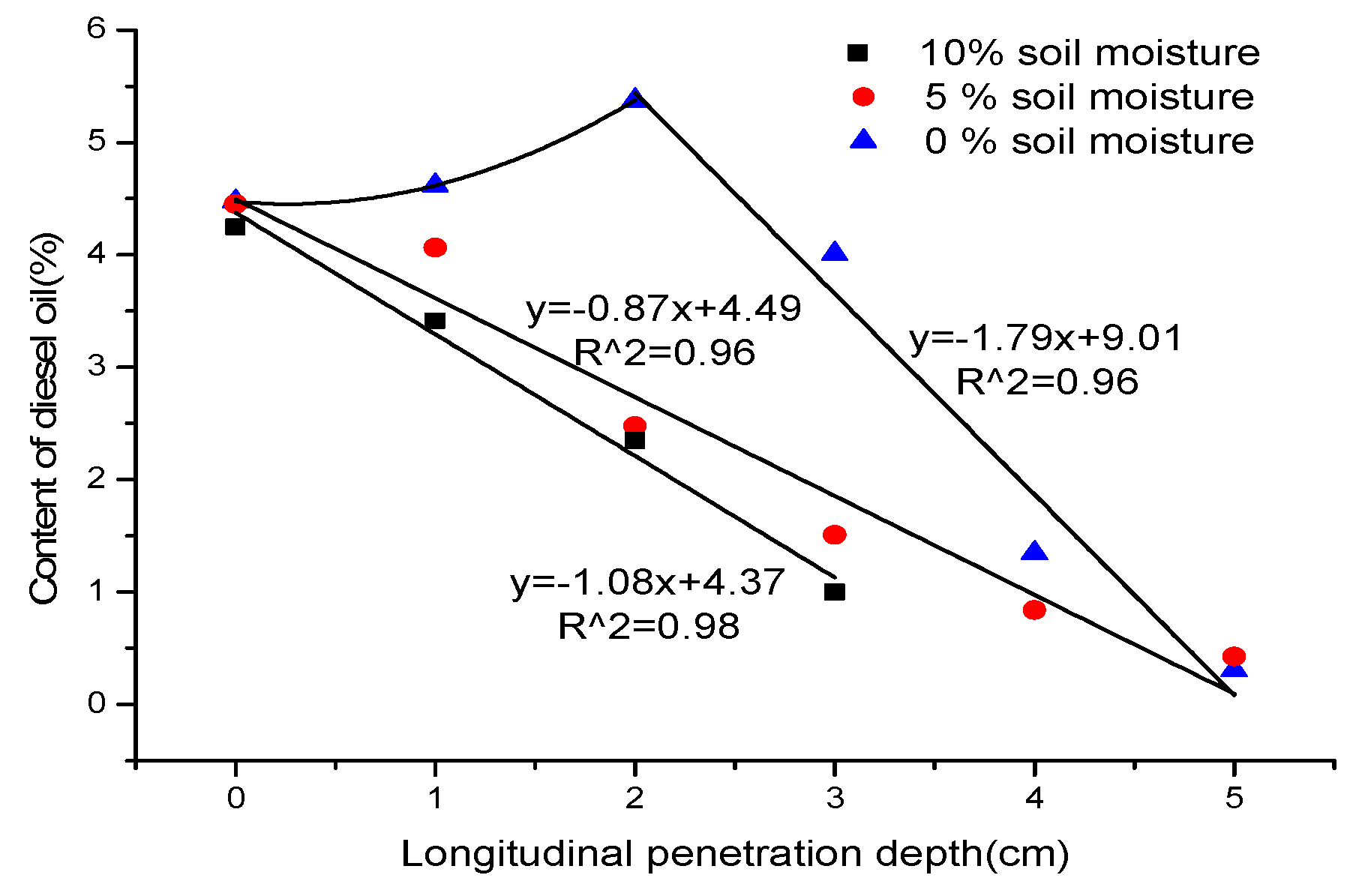 Applsci 10 01103 g006 Applsci 10 01103 g006