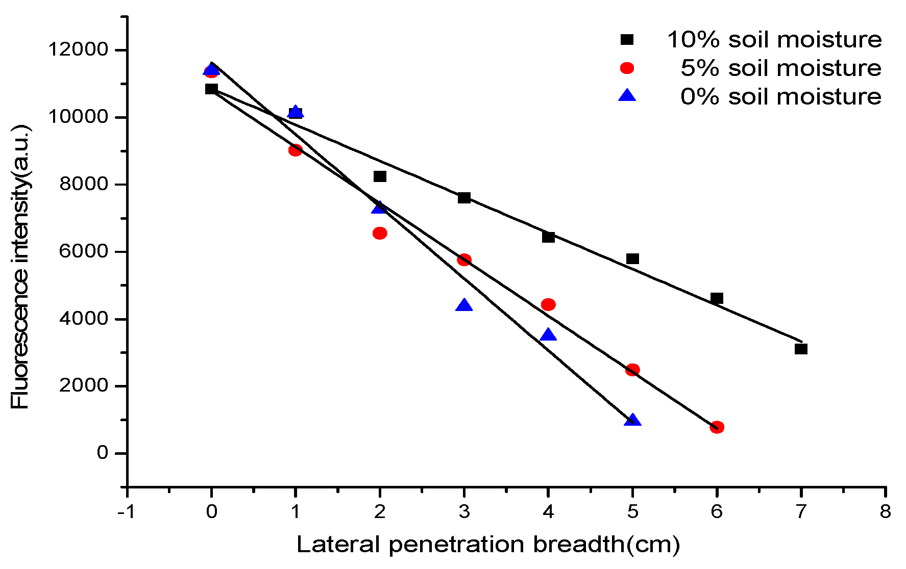 Applsci 10 01103 g007 Applsci 10 01103 g007