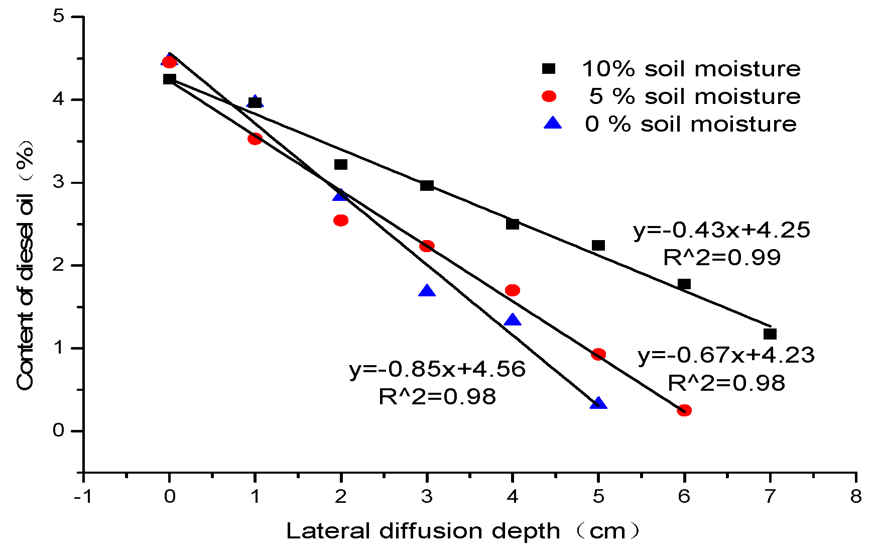 Applsci 10 01103 g008 Applsci 10 01103 g008