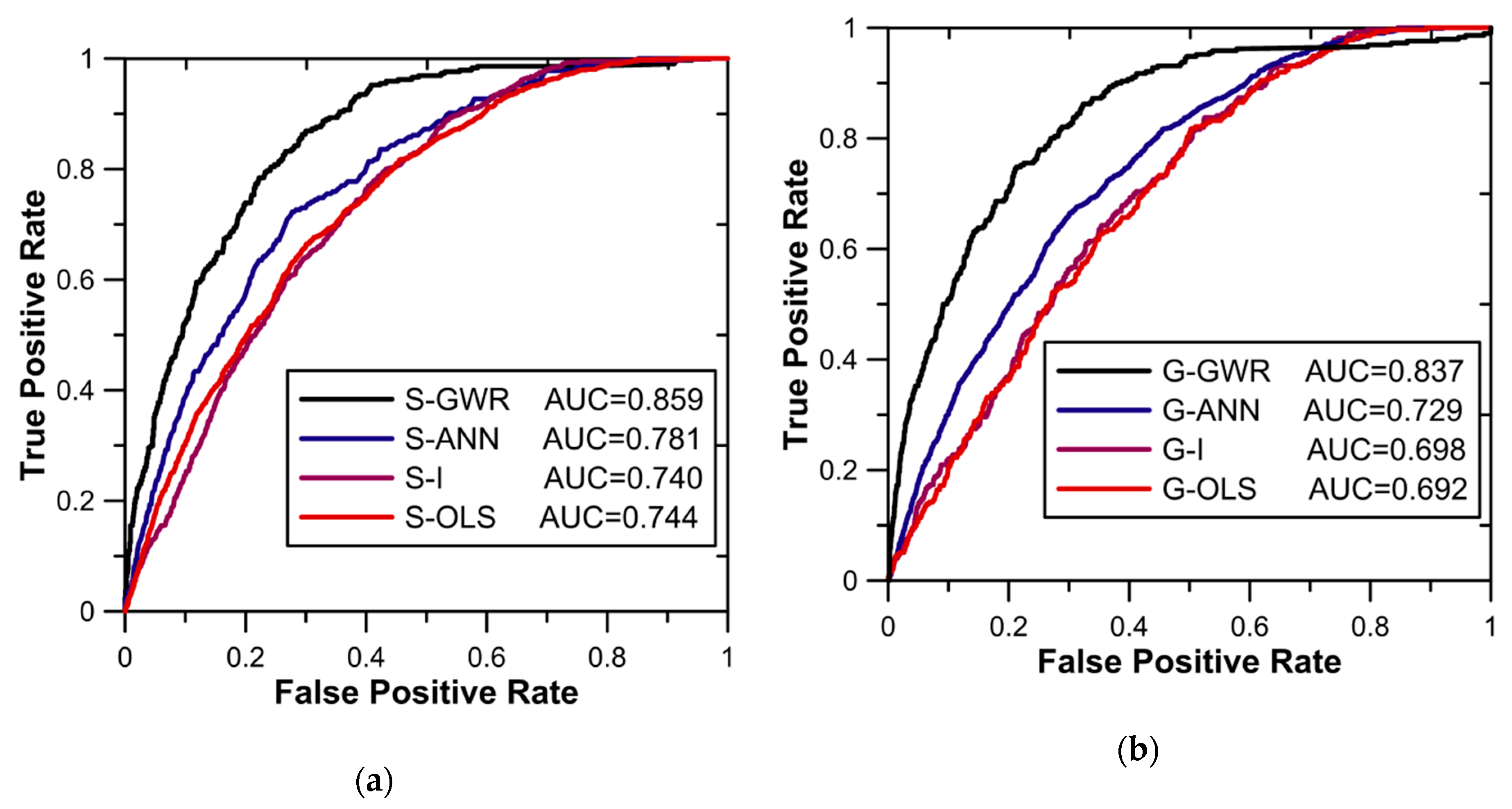 Applsci 10 01107 g008 Applsci 10 01107 g008